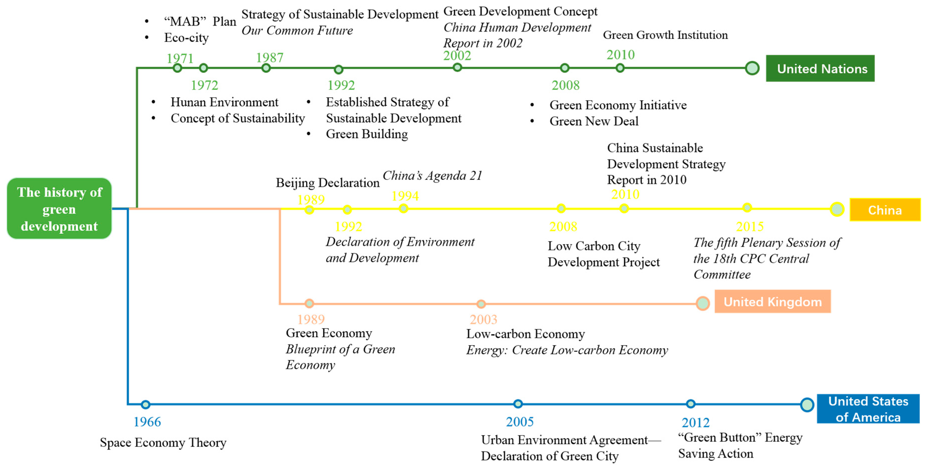 Sustainability 10 00719 g001