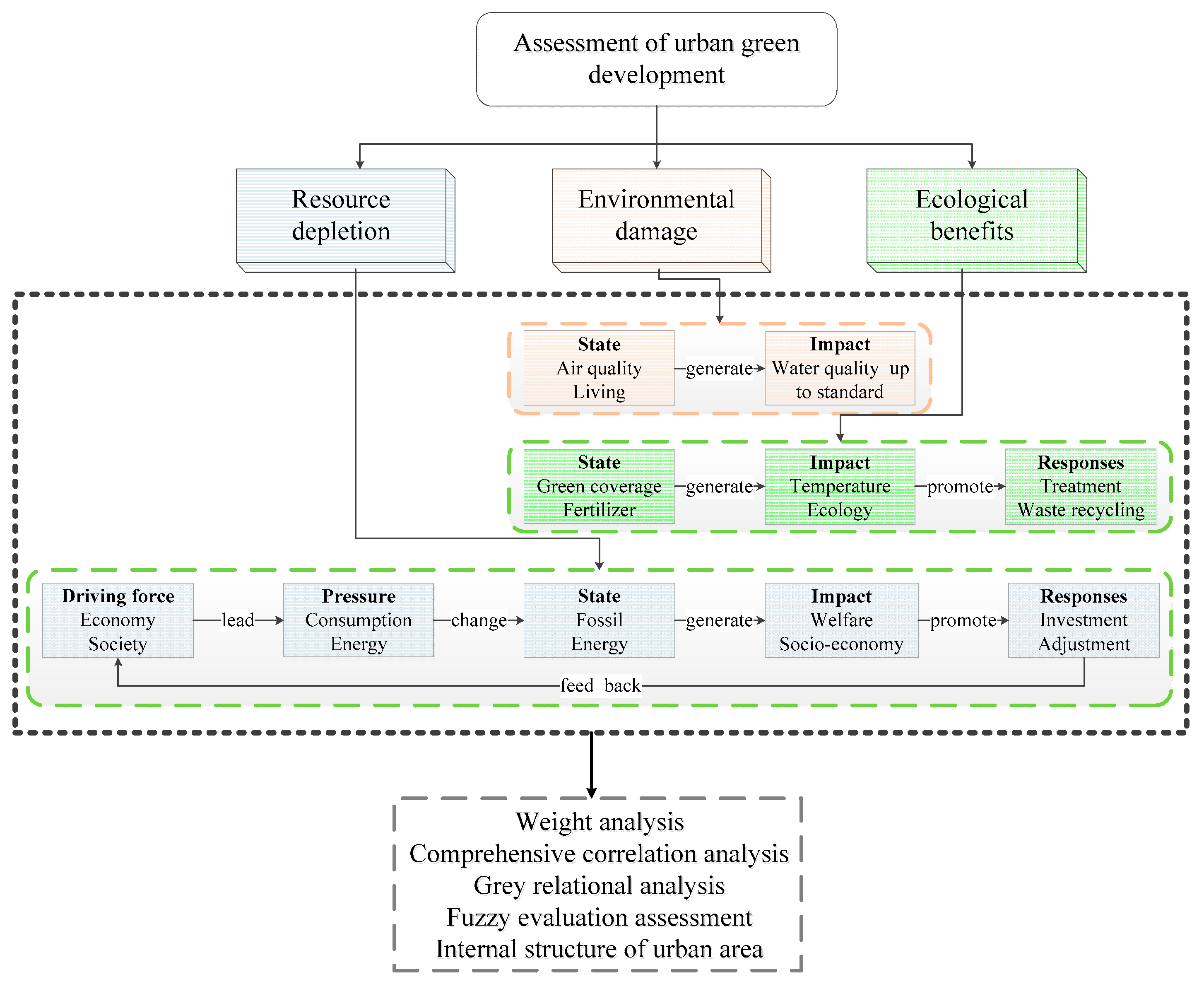 Sustainability 10 00719 g002