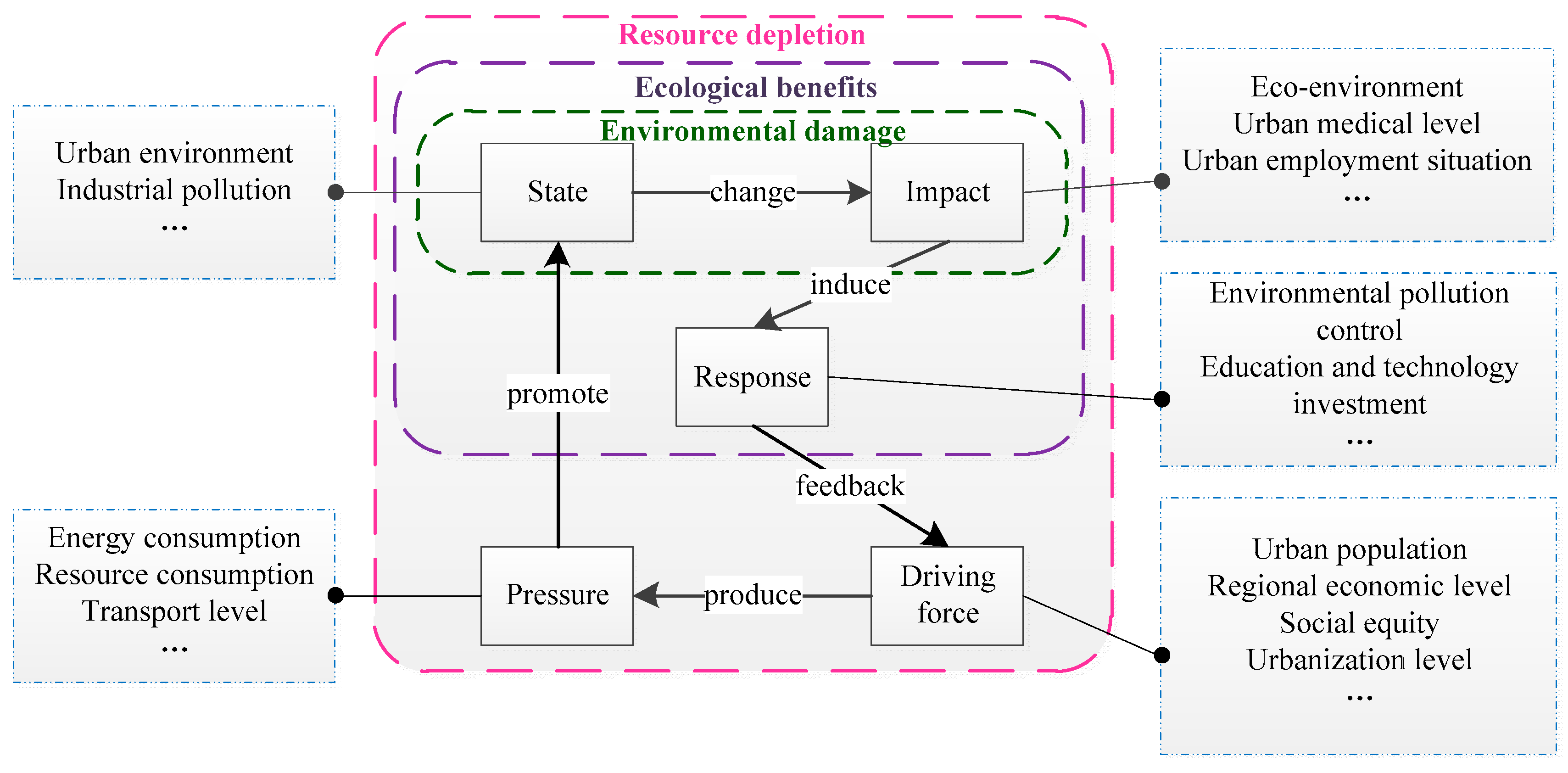 Sustainability 10 00719 g003