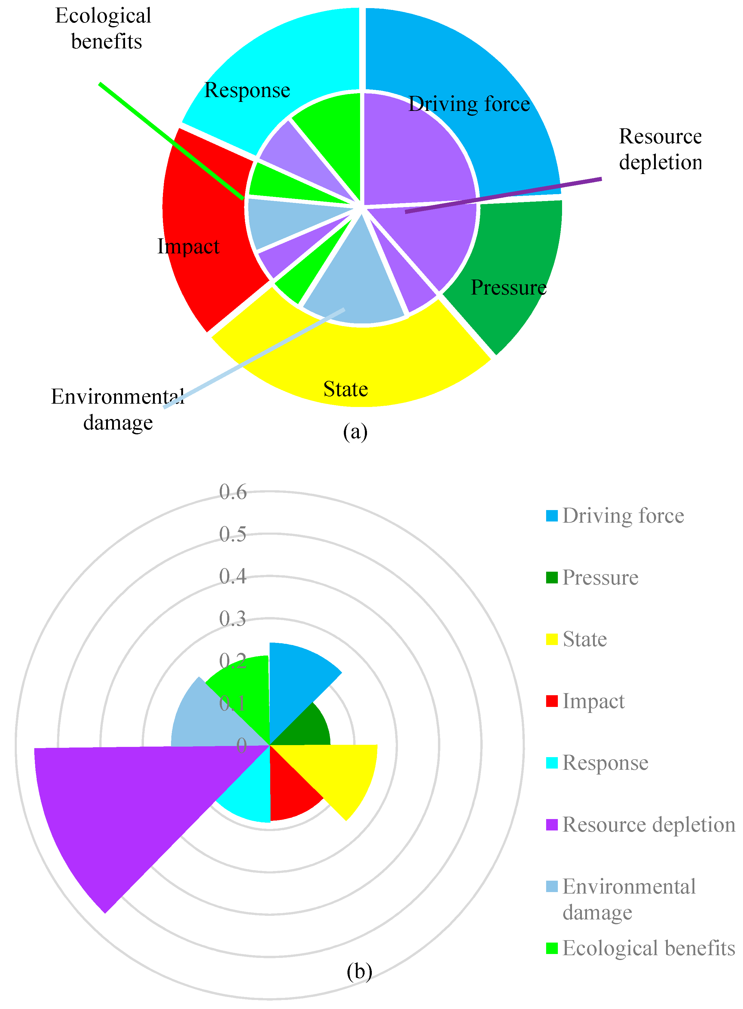 Sustainability 10 00719 g004