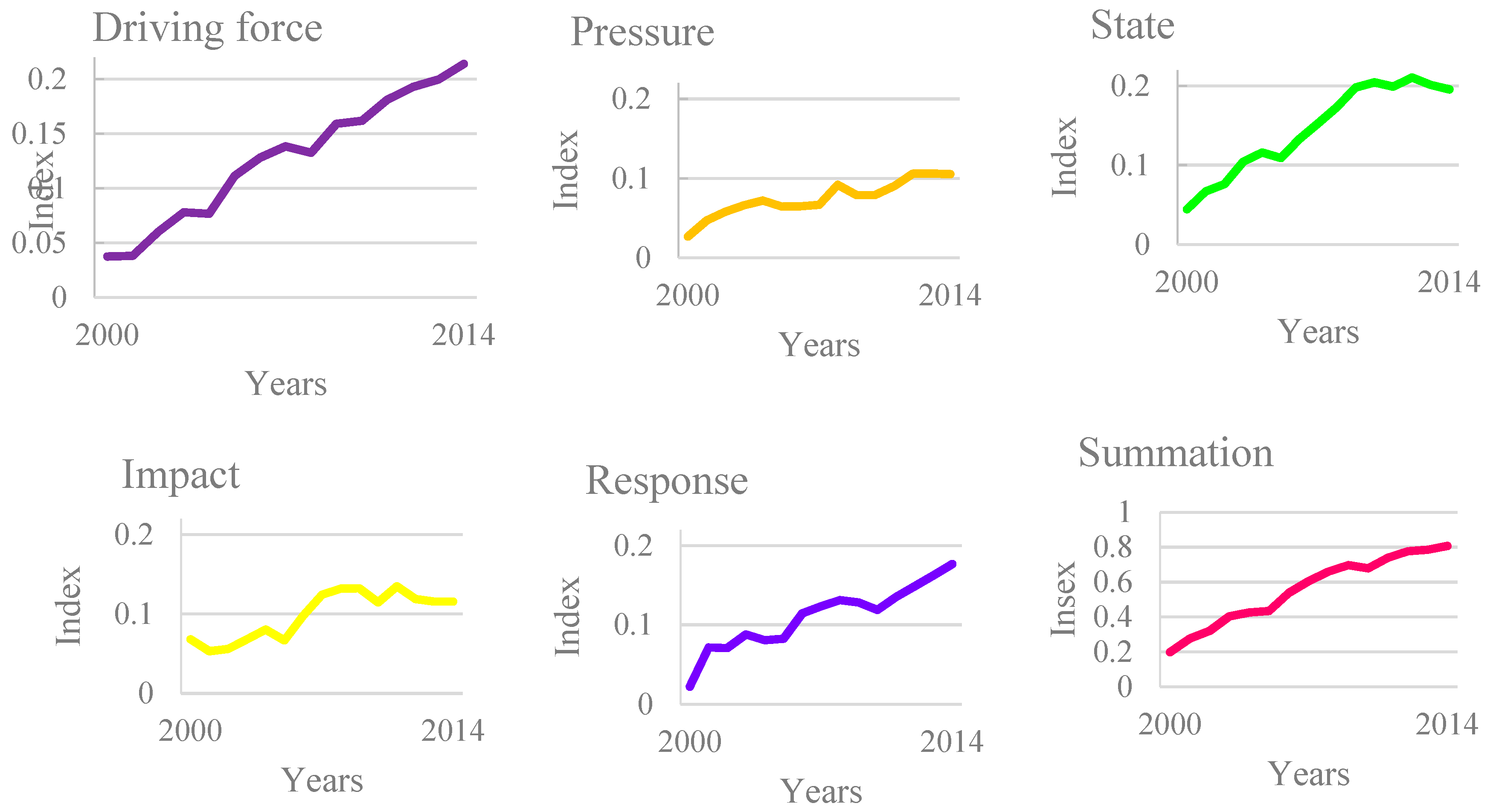 Sustainability 10 00719 g005