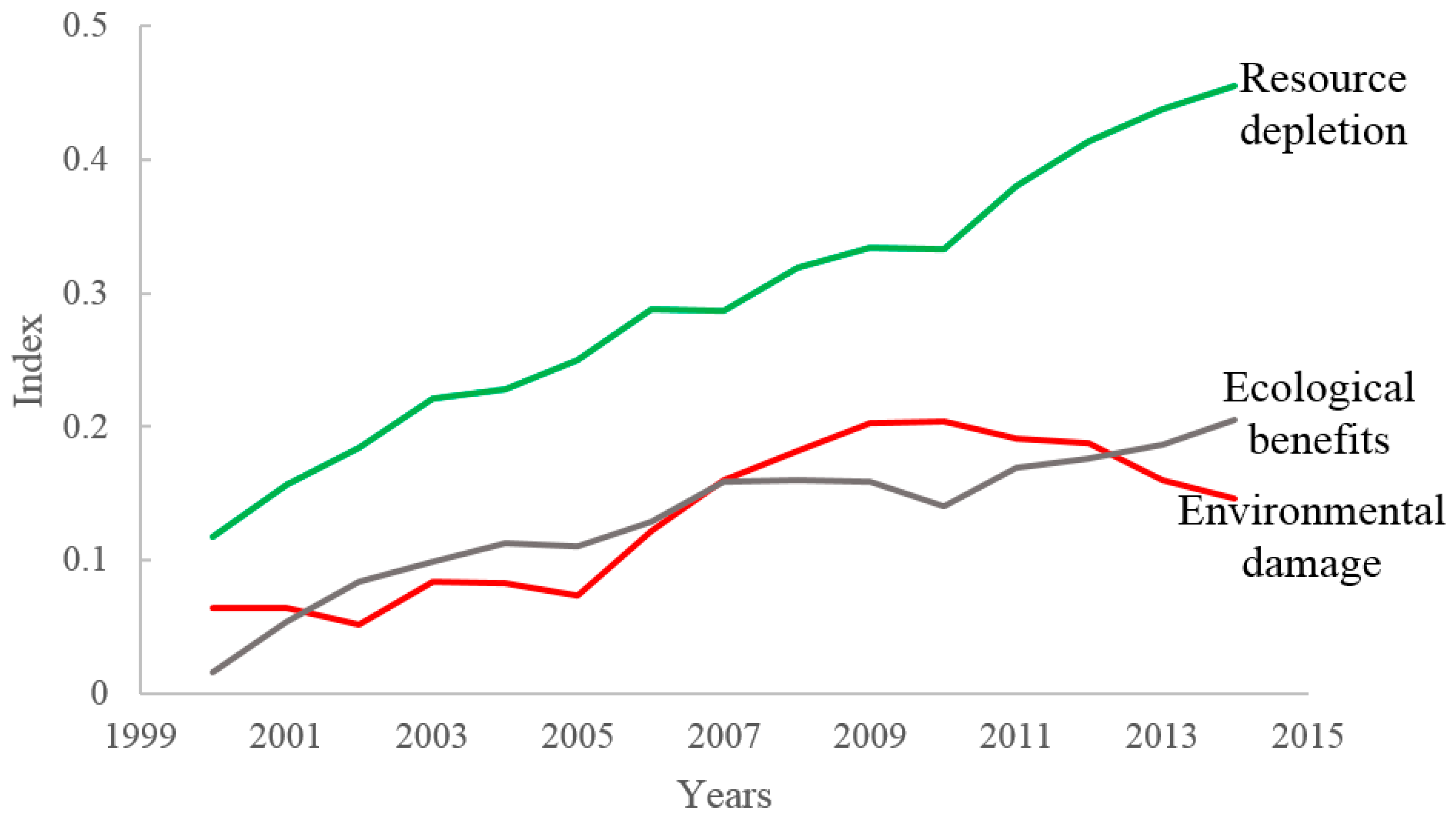 Sustainability 10 00719 g006