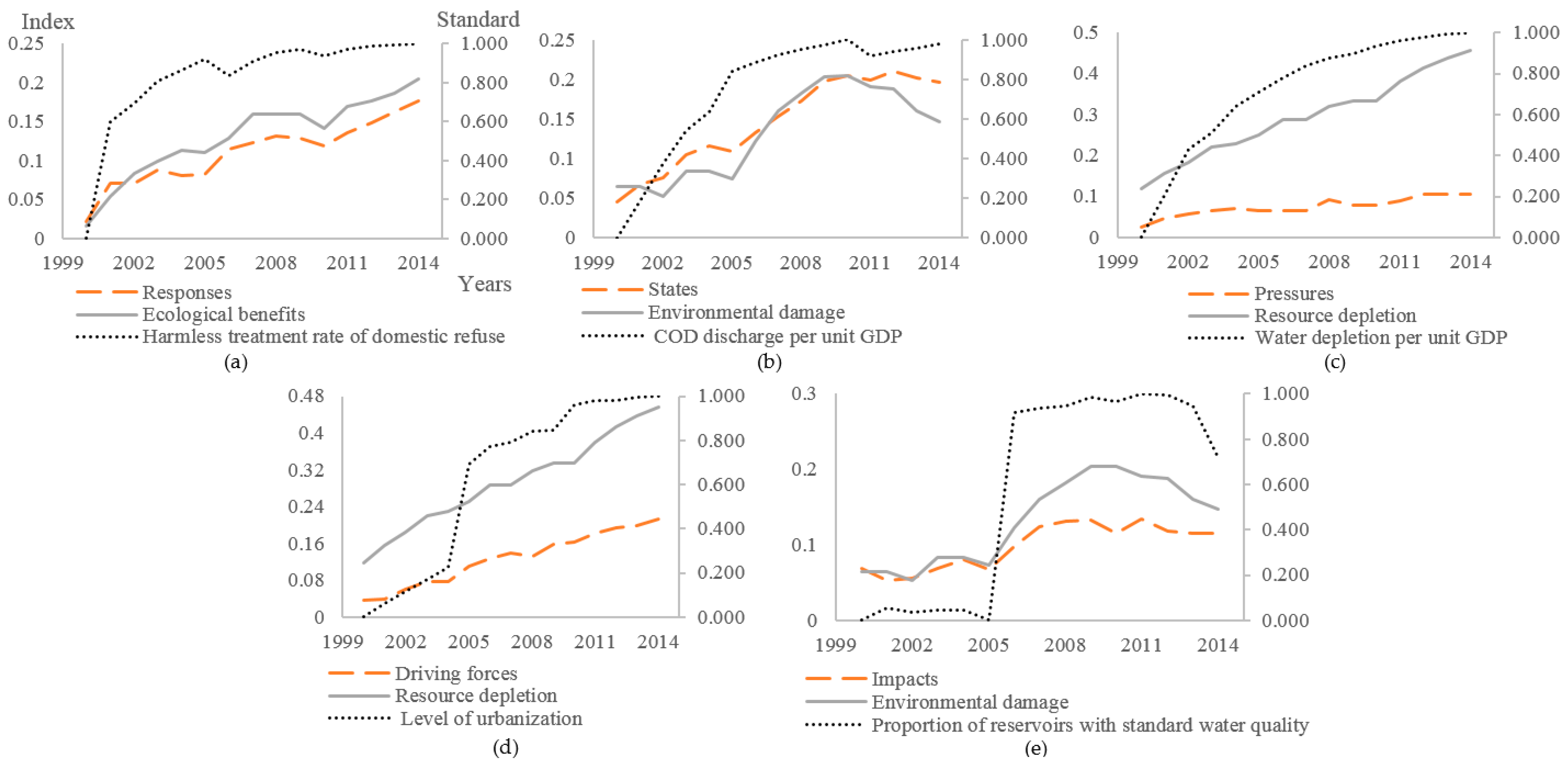 Sustainability 10 00719 g007
