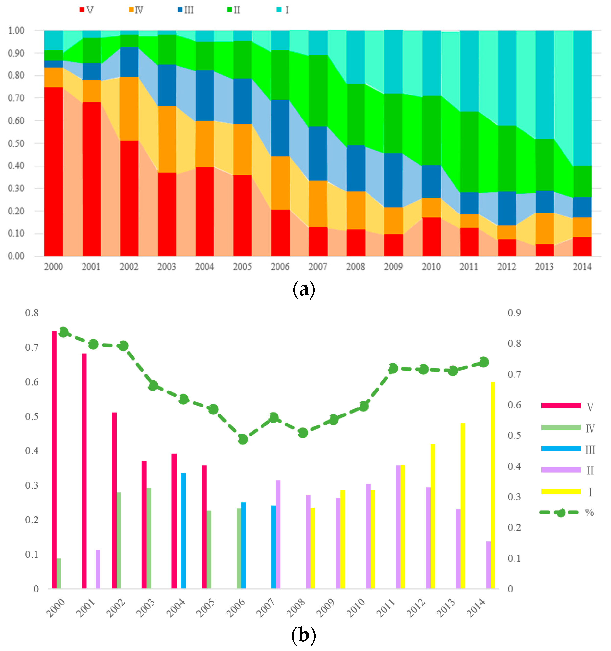 Sustainability 10 00719 g008