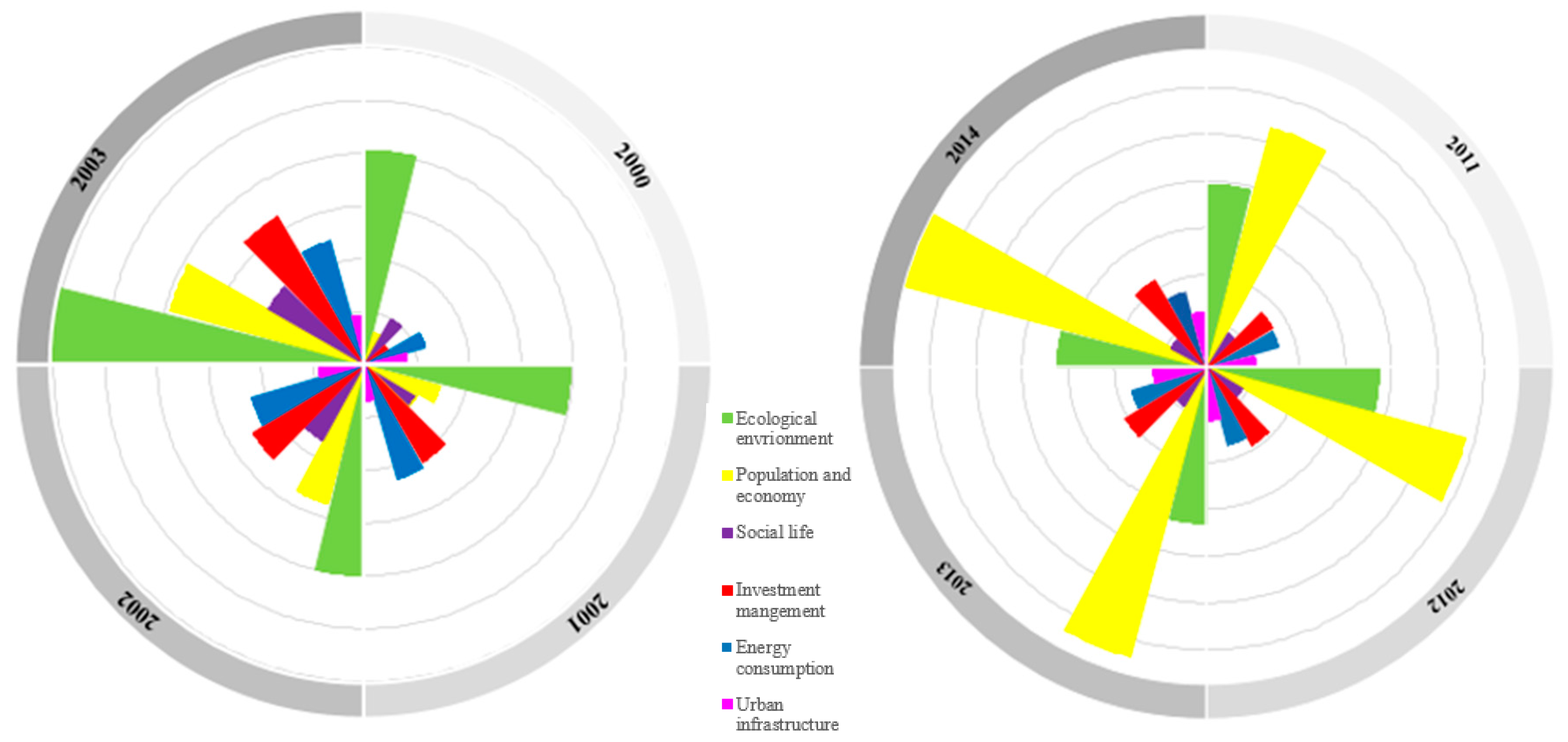 Sustainability 10 00719 g009