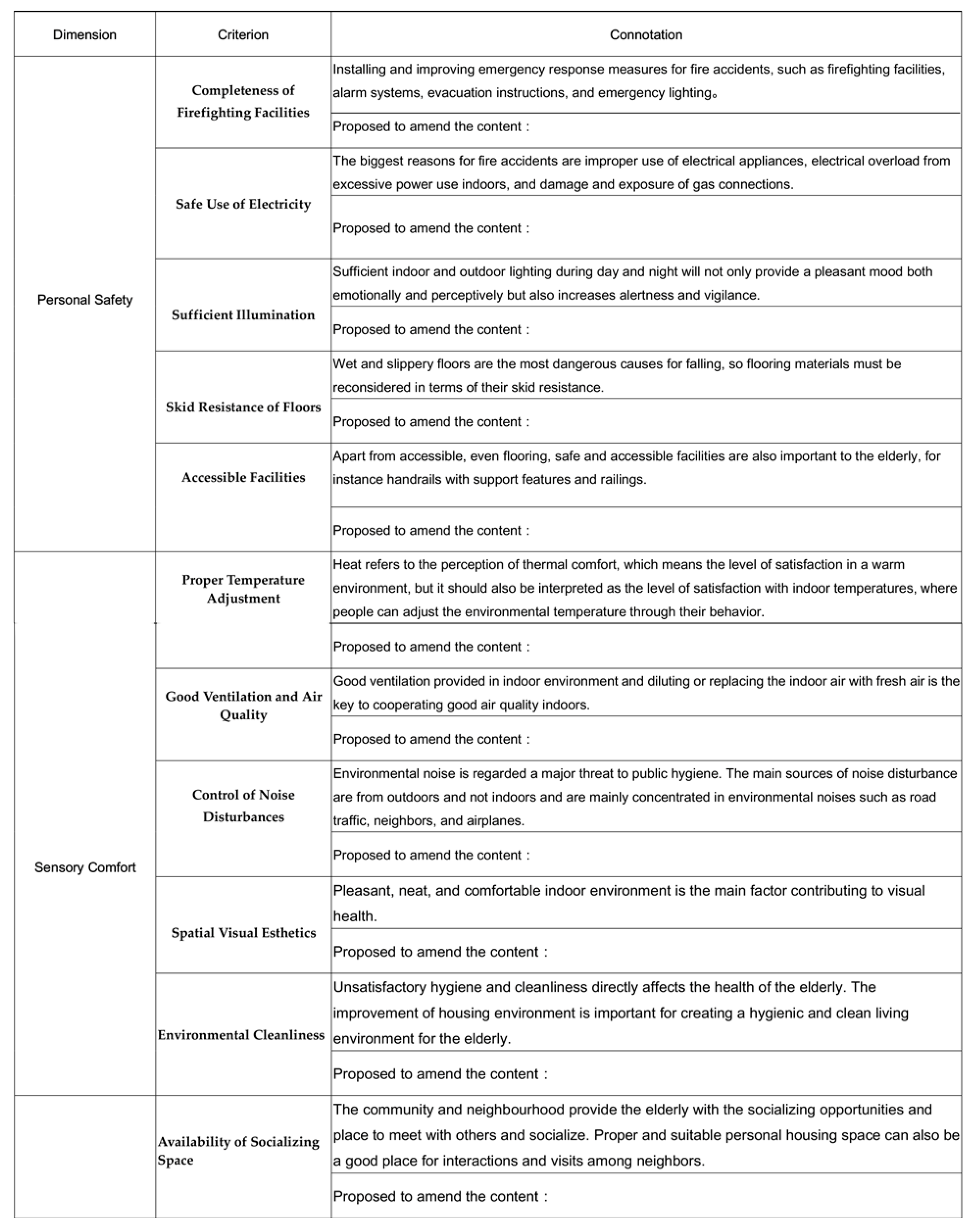 Sustainability 10 00722 i002