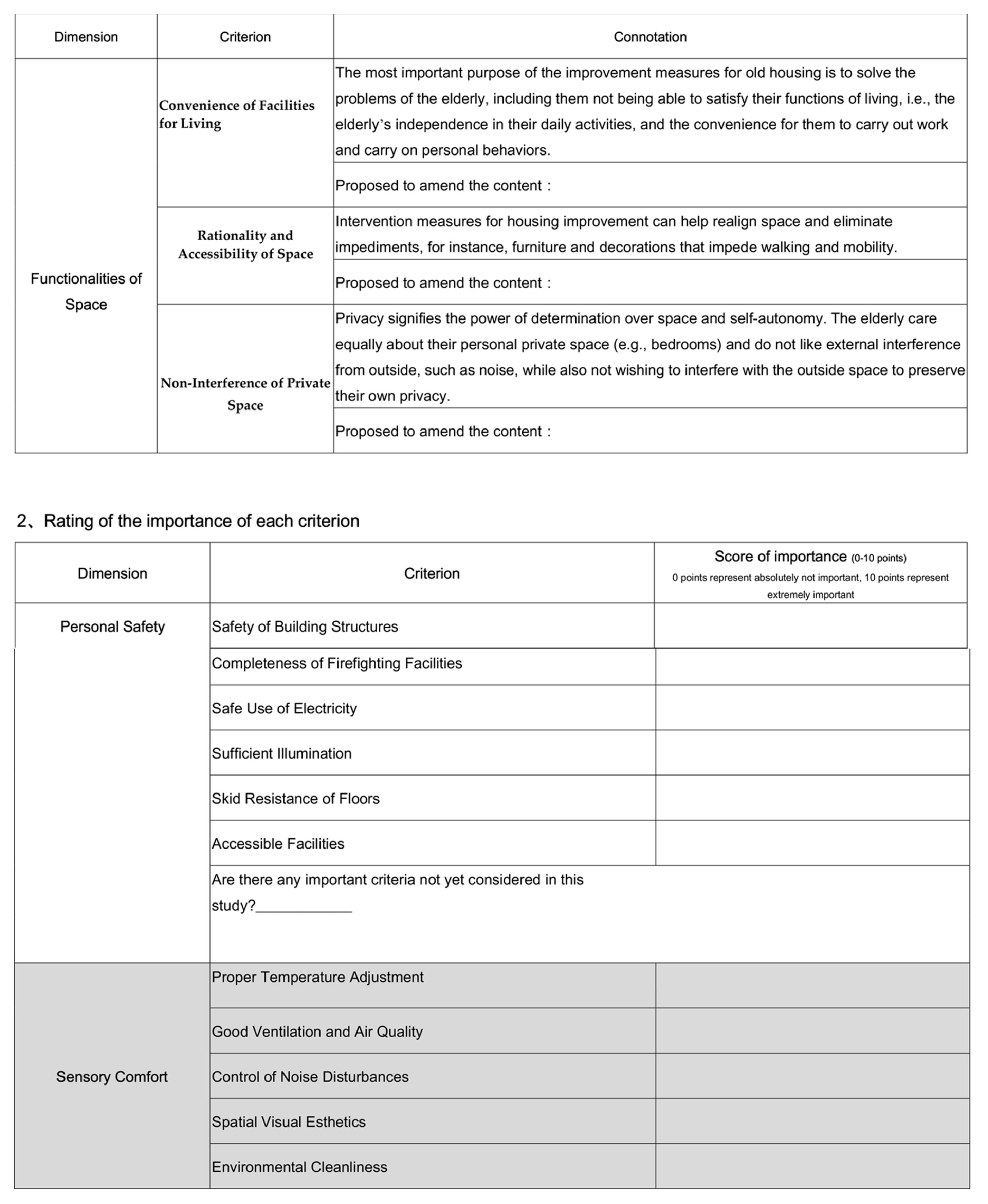 Sustainability 10 00722 i003
