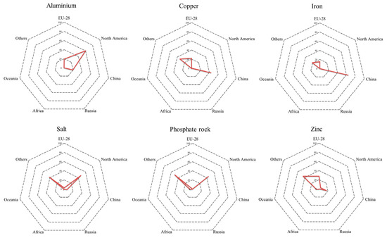 Sustainability 10 00723 g0a1 550