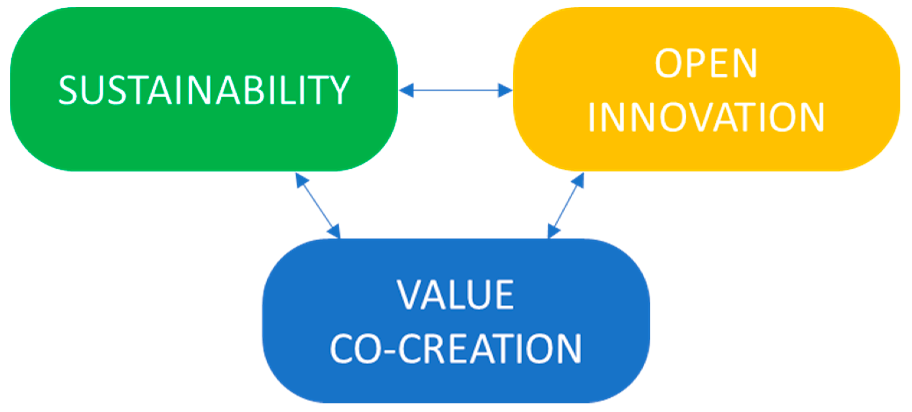 Sustainability 10 00729 g001