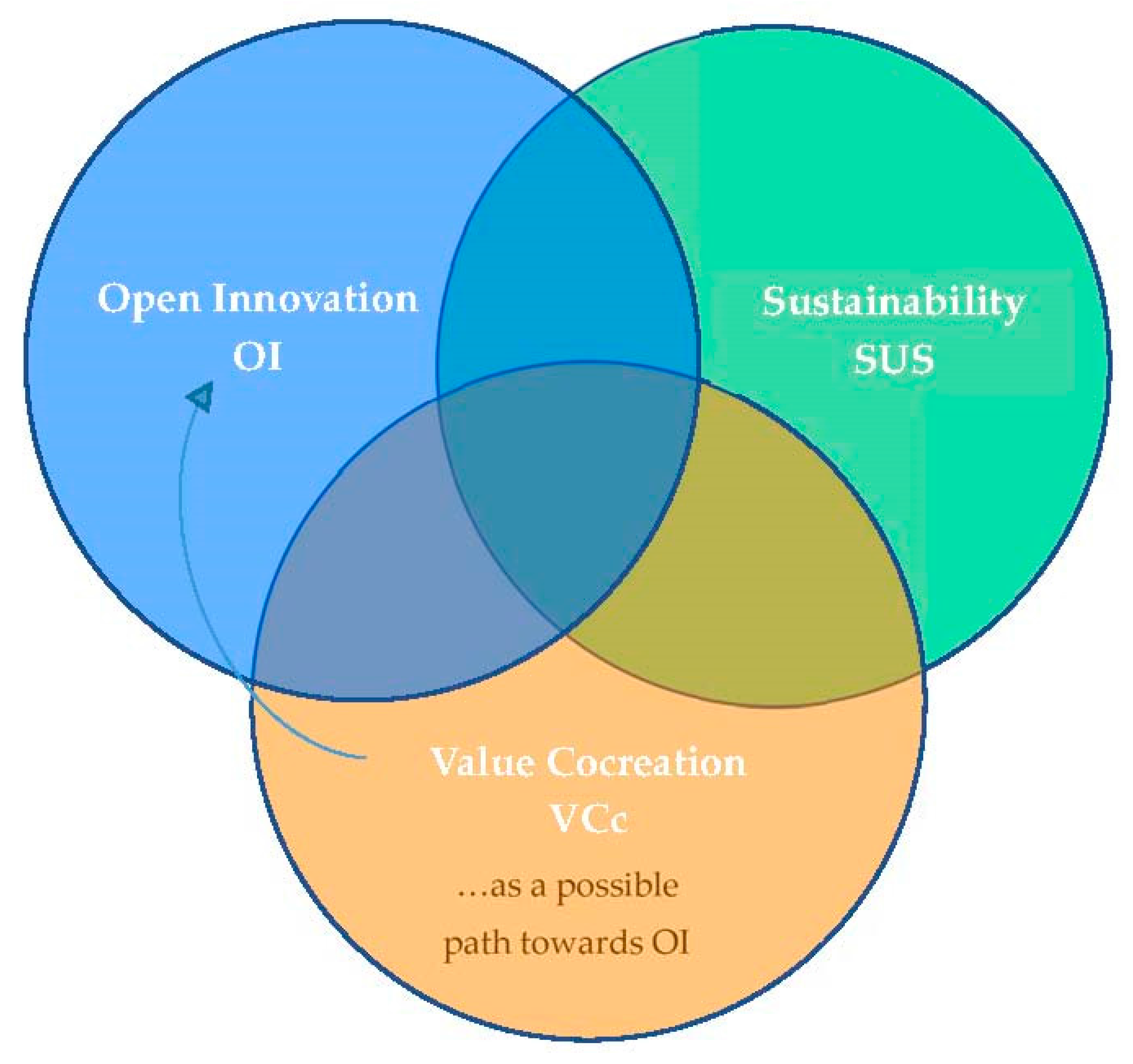 Sustainability 10 00729 g002