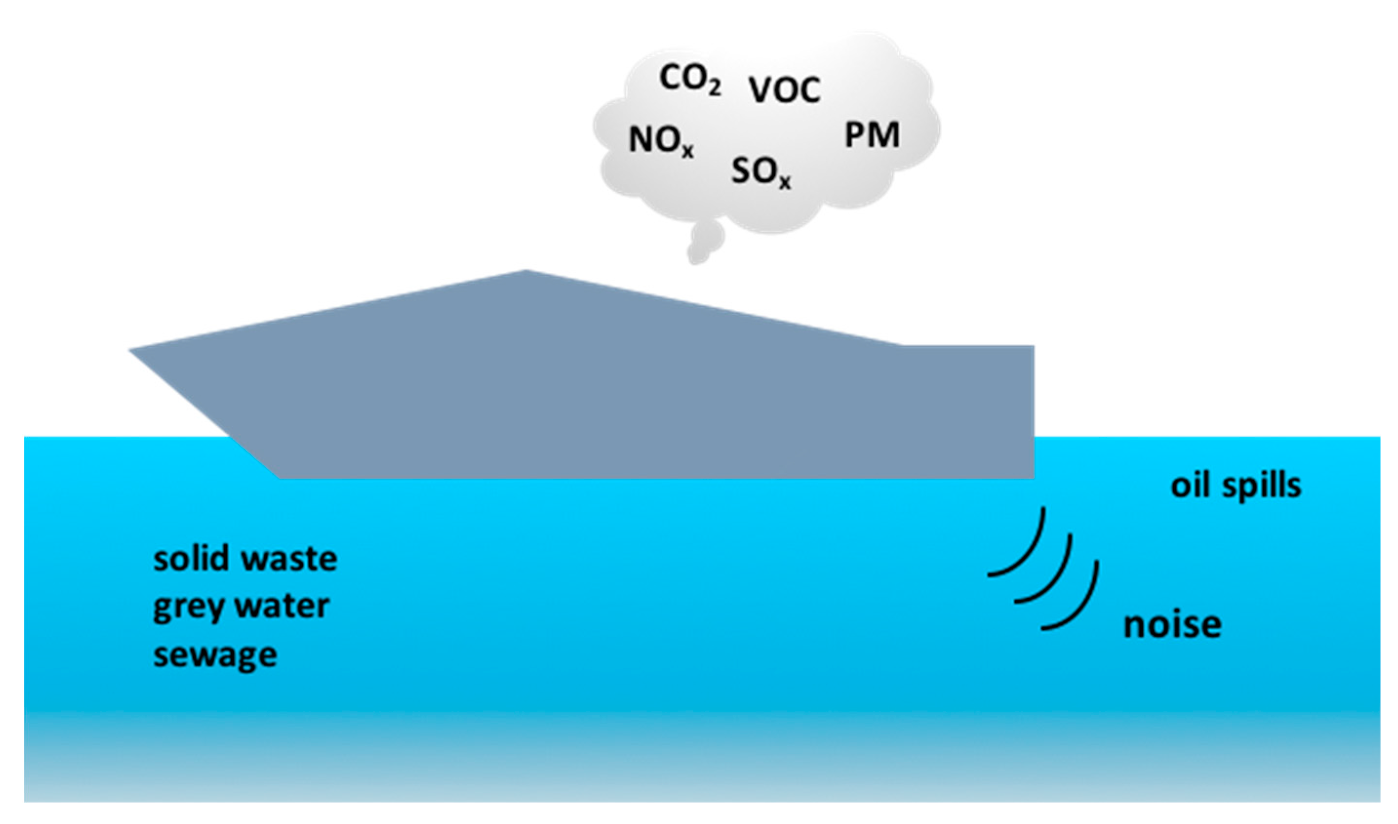 Sustainability 10 00729 g003