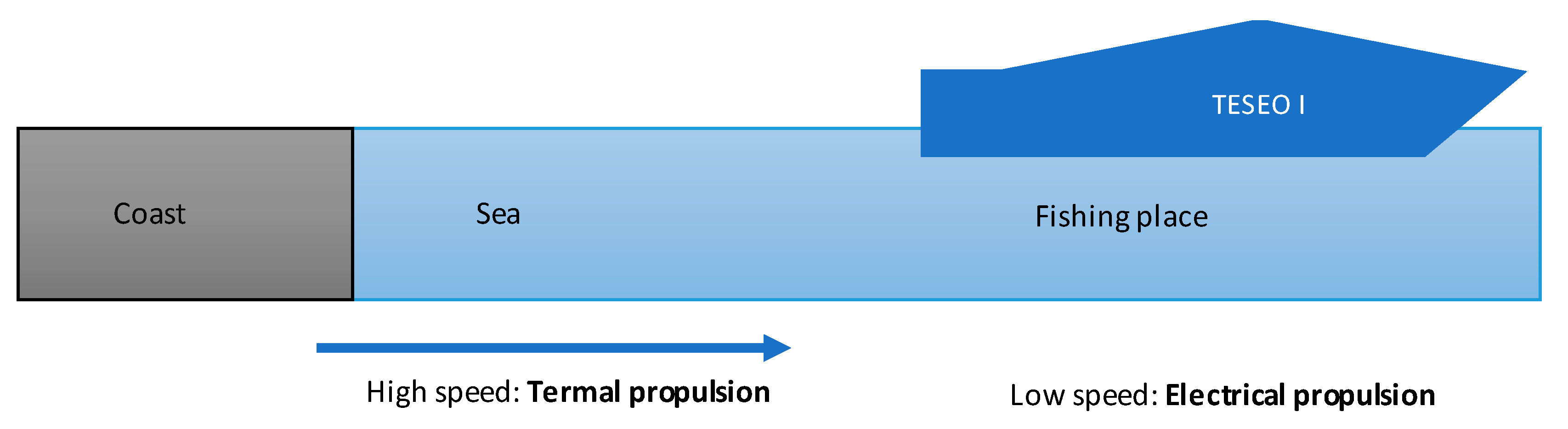 Sustainability 10 00729 g005