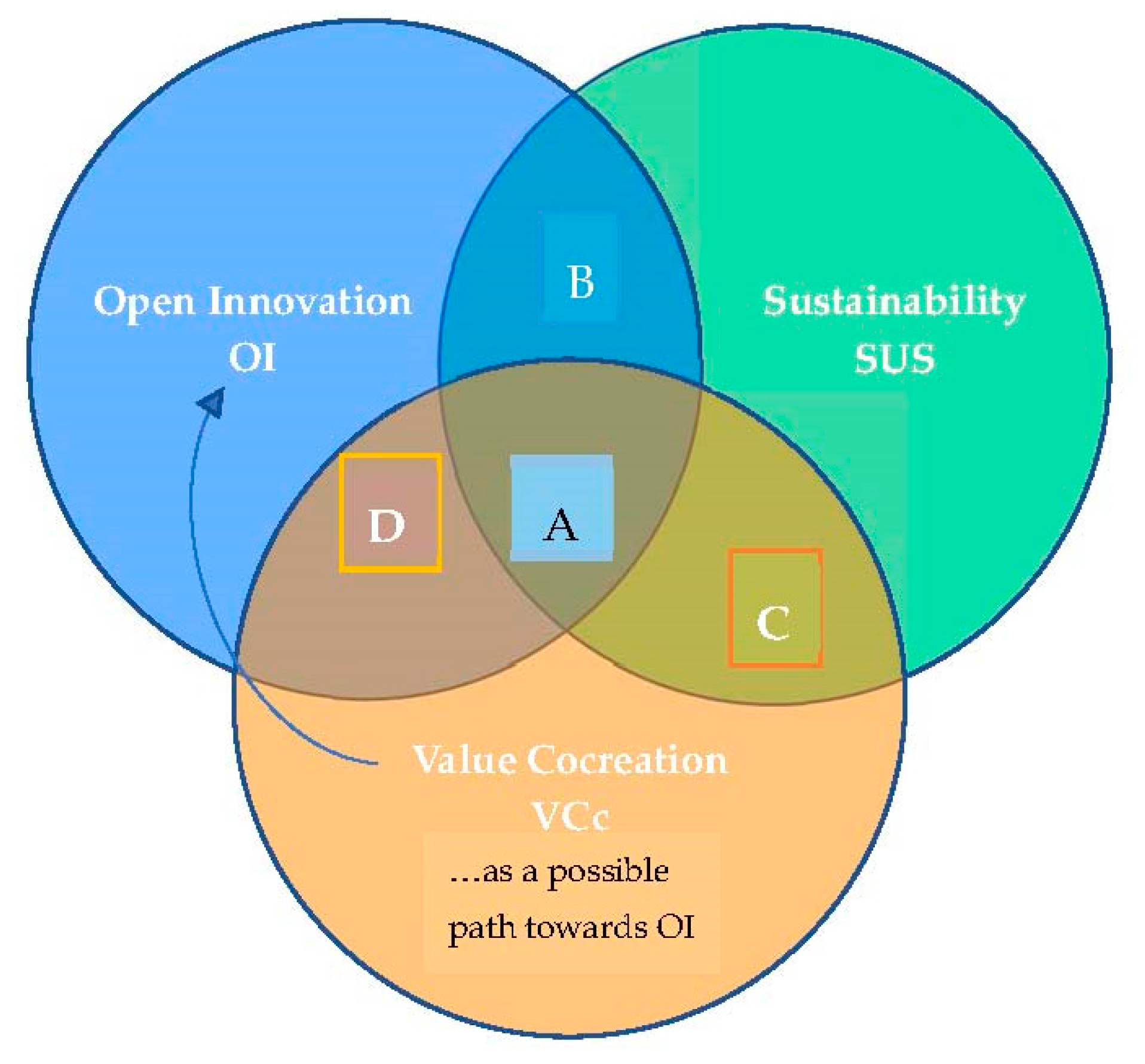 Sustainability 10 00729 g007
