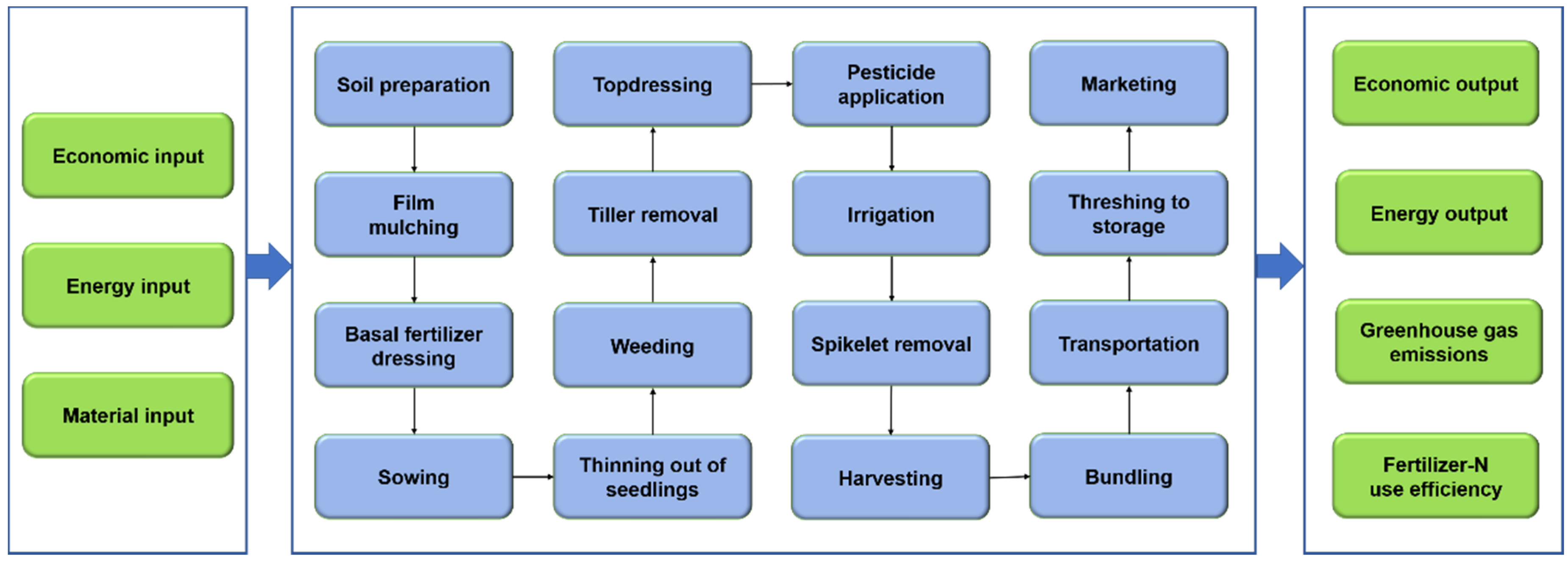 Sustainability 10 00731 g002