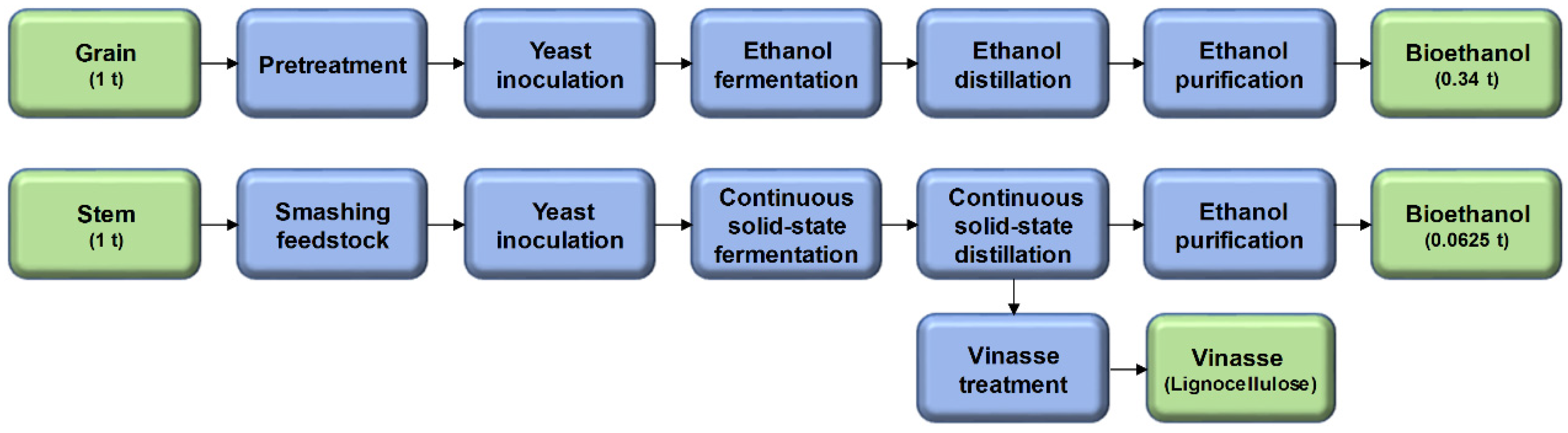 Sustainability 10 00731 g003