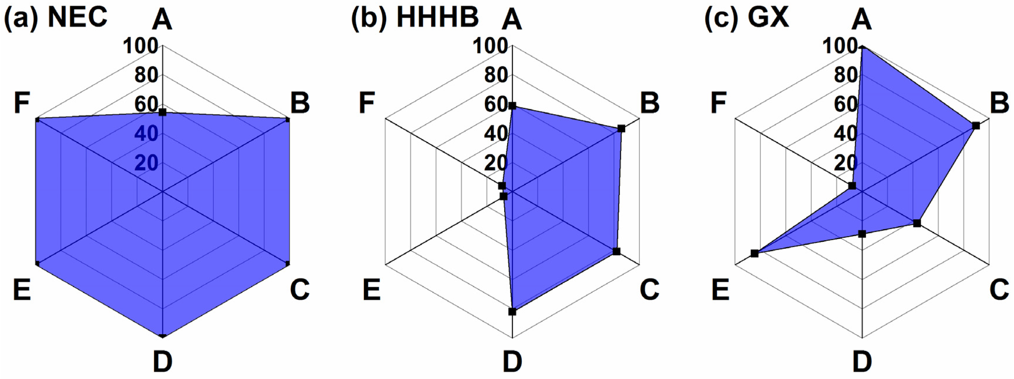 Sustainability 10 00731 g004