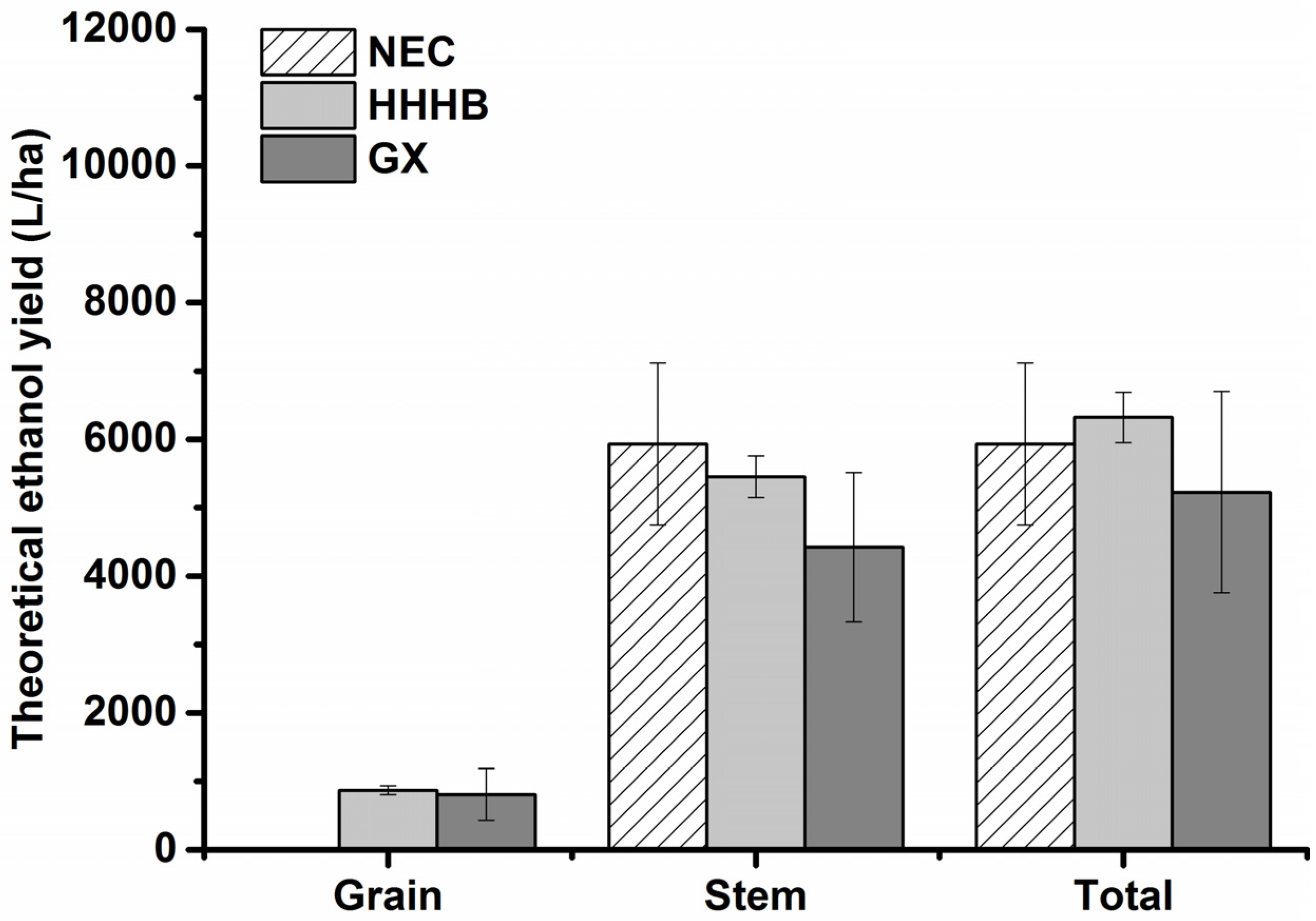 Sustainability 10 00731 g005