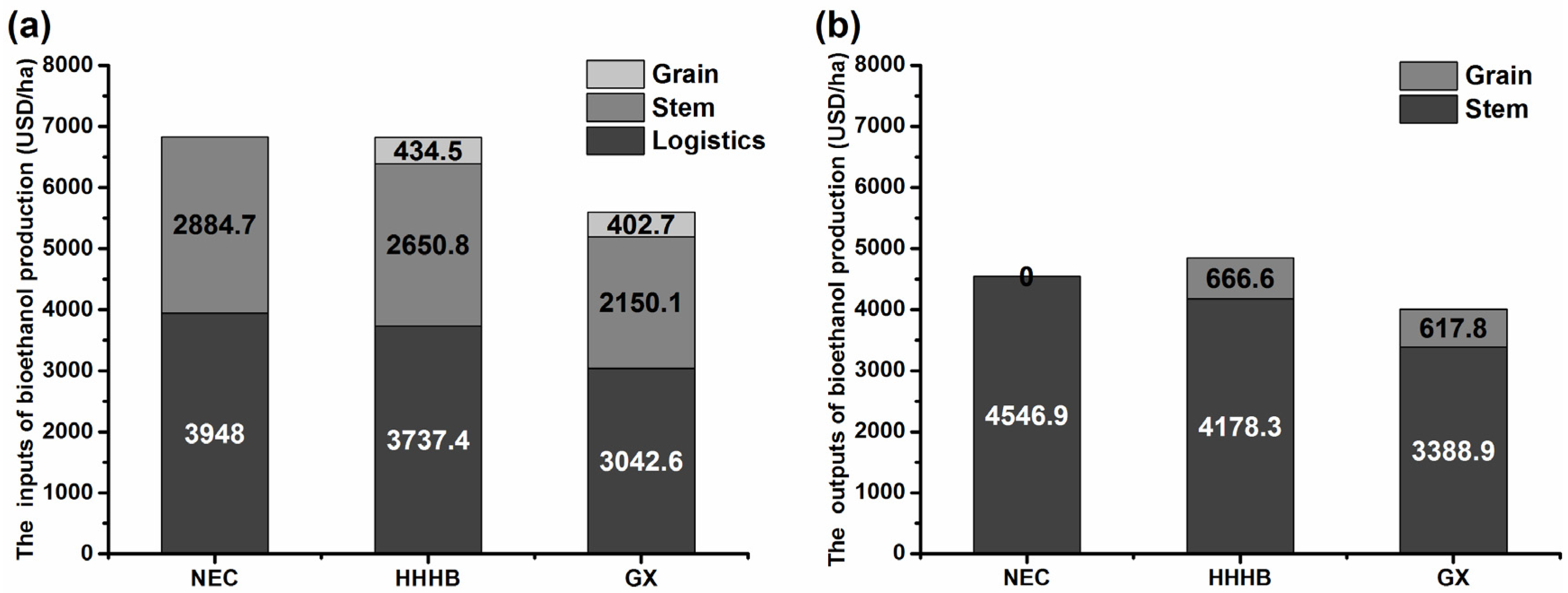 Sustainability 10 00731 g006
