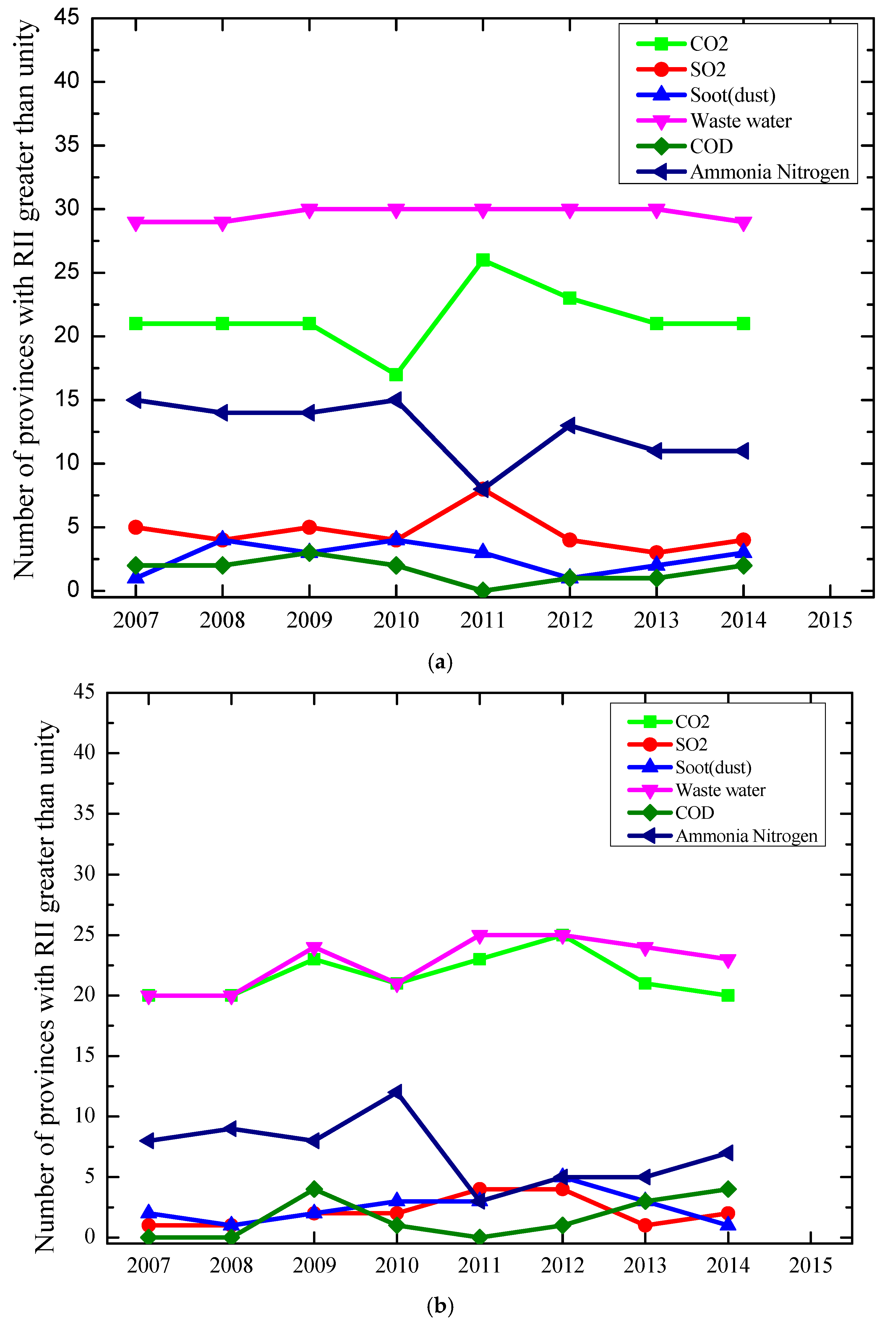 Sustainability 10 00732 g007
