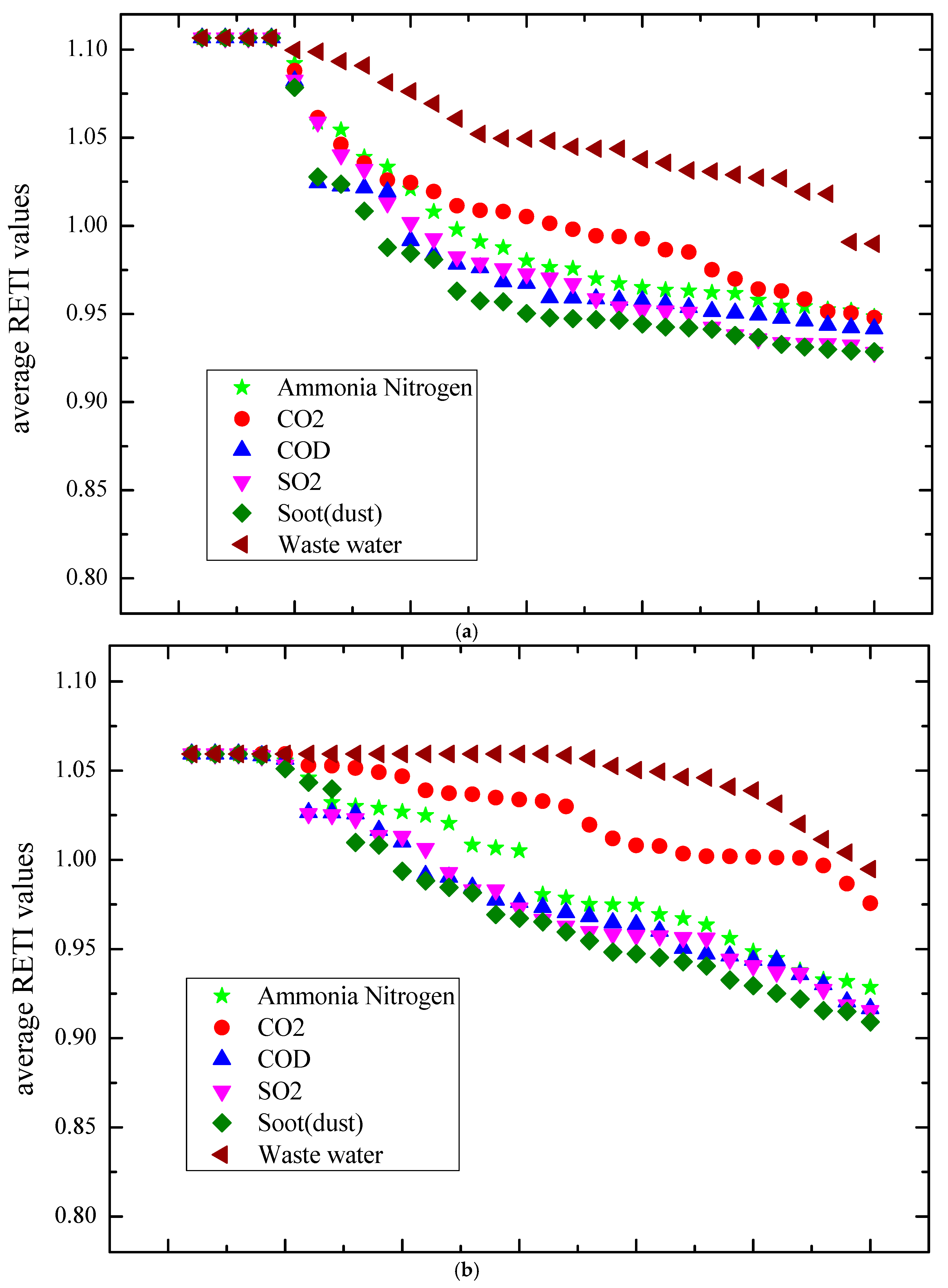 Sustainability 10 00732 g008