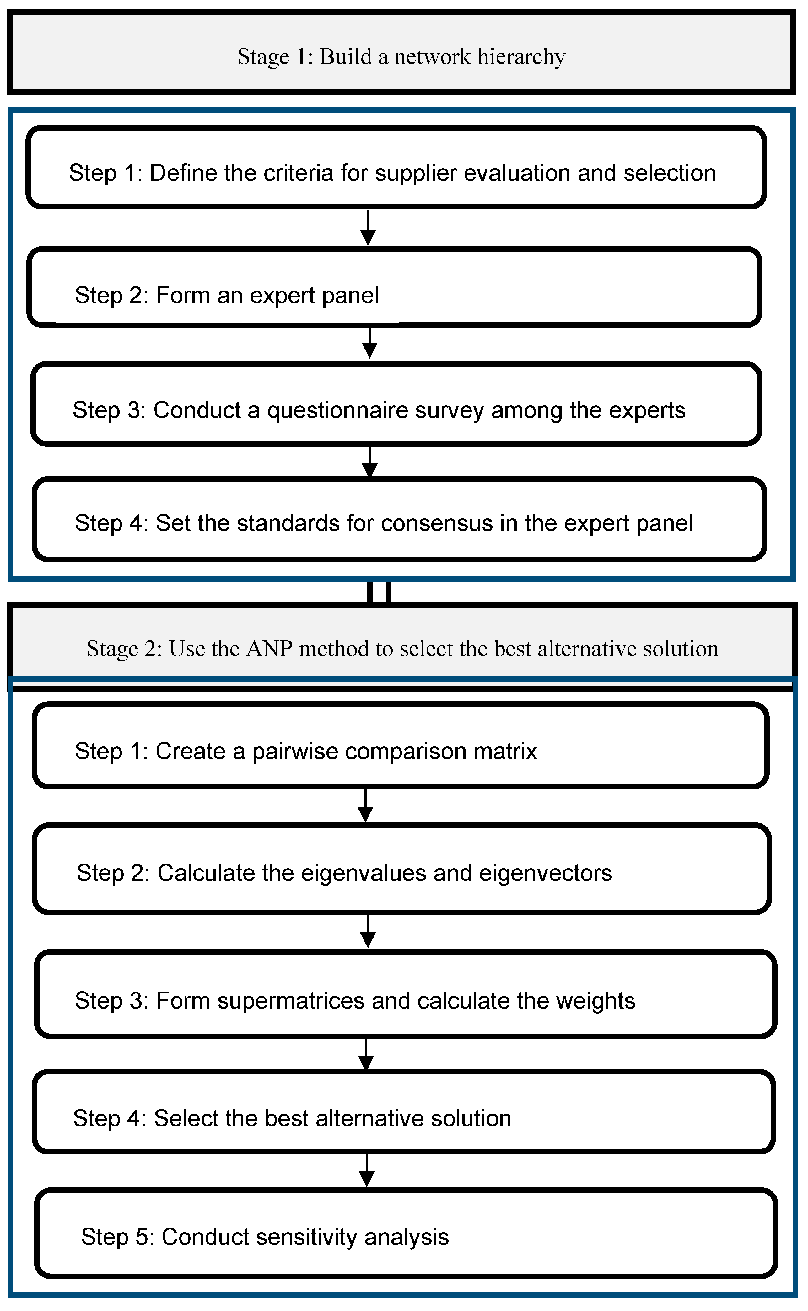 Sustainability 10 00735 g002