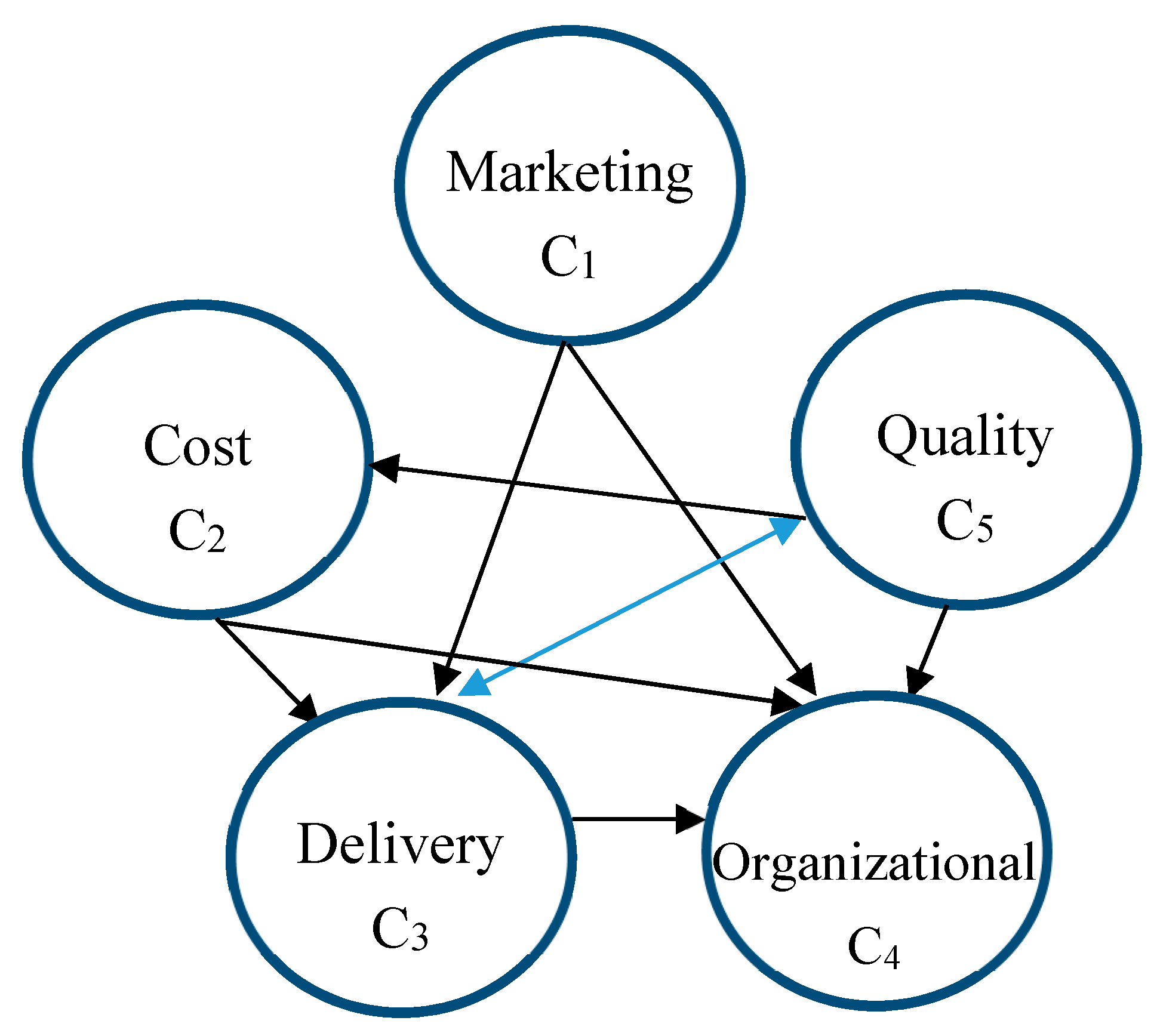 Sustainability 10 00735 g004