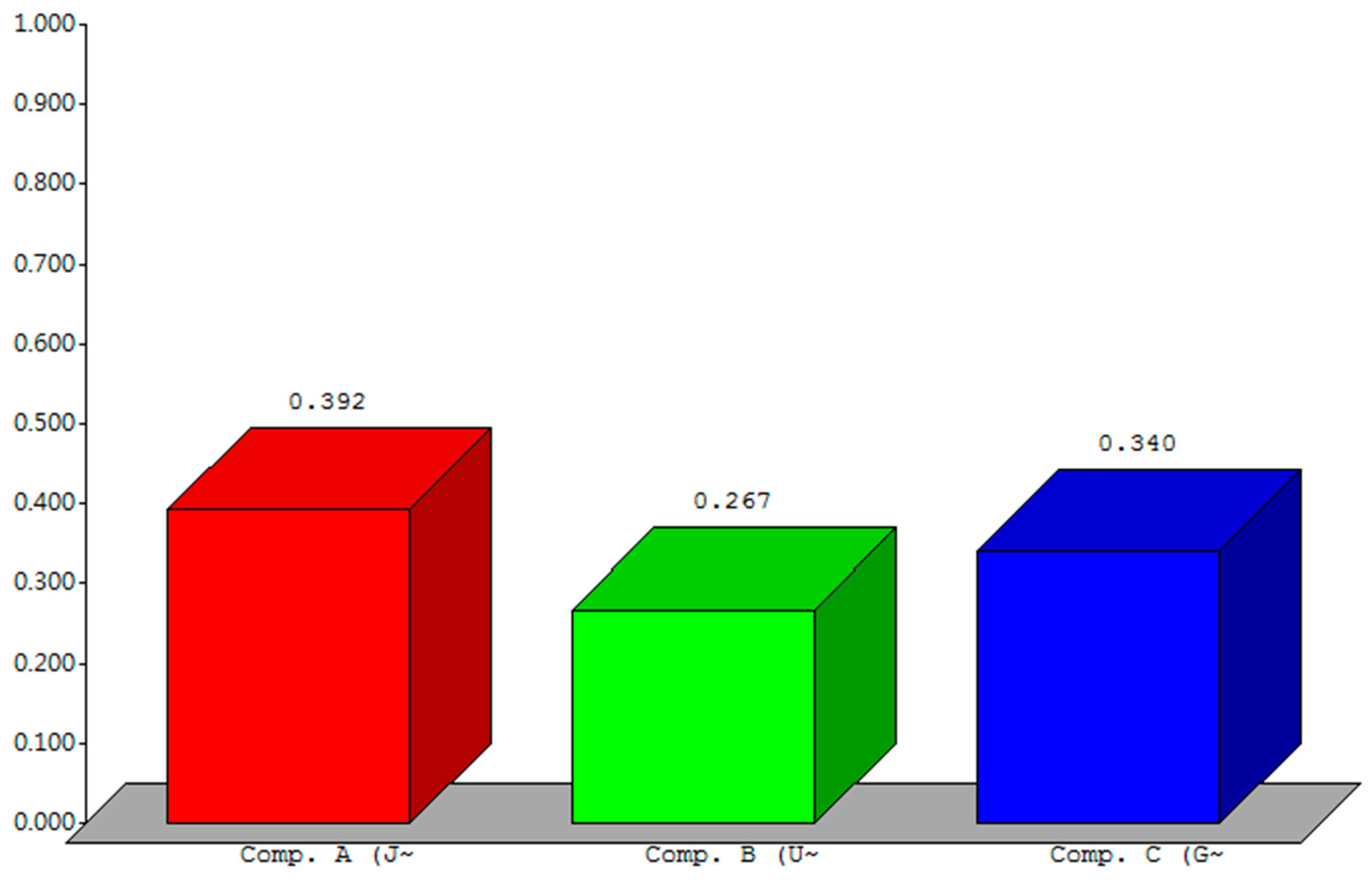 Sustainability 10 00735 g007