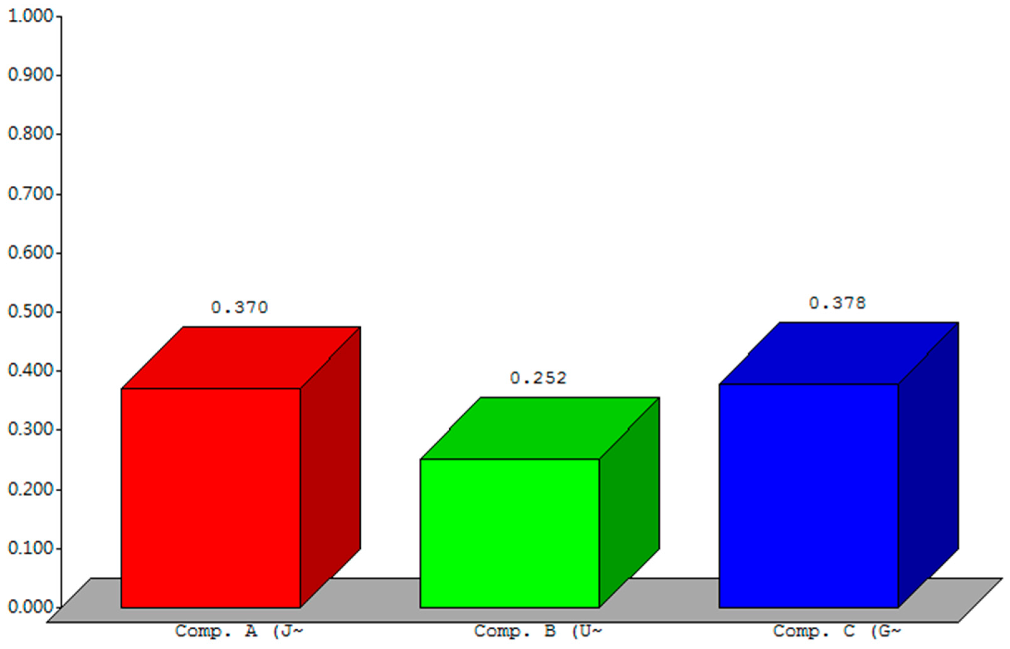 Sustainability 10 00735 g008
