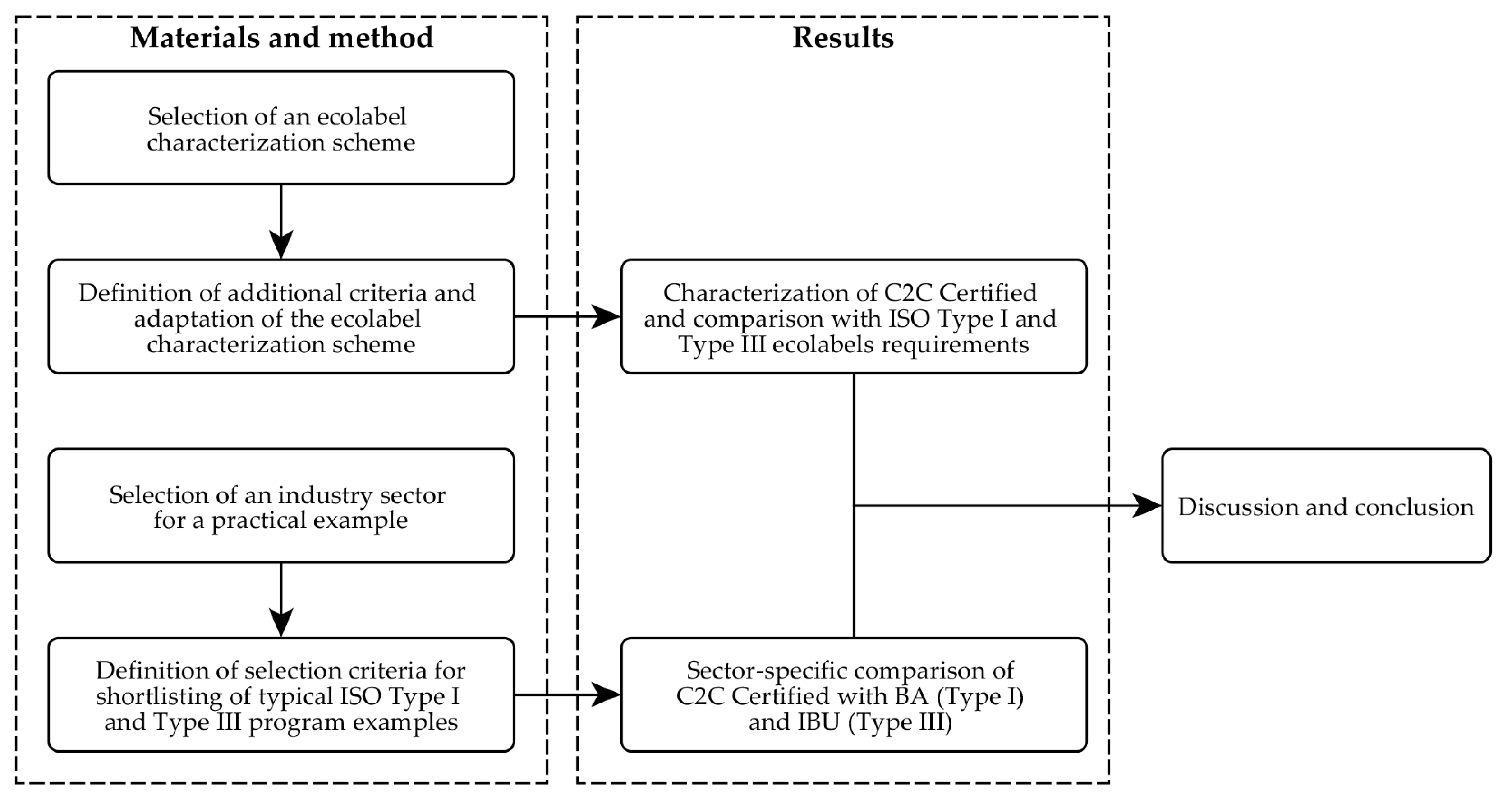 Sustainability 10 00738 g001