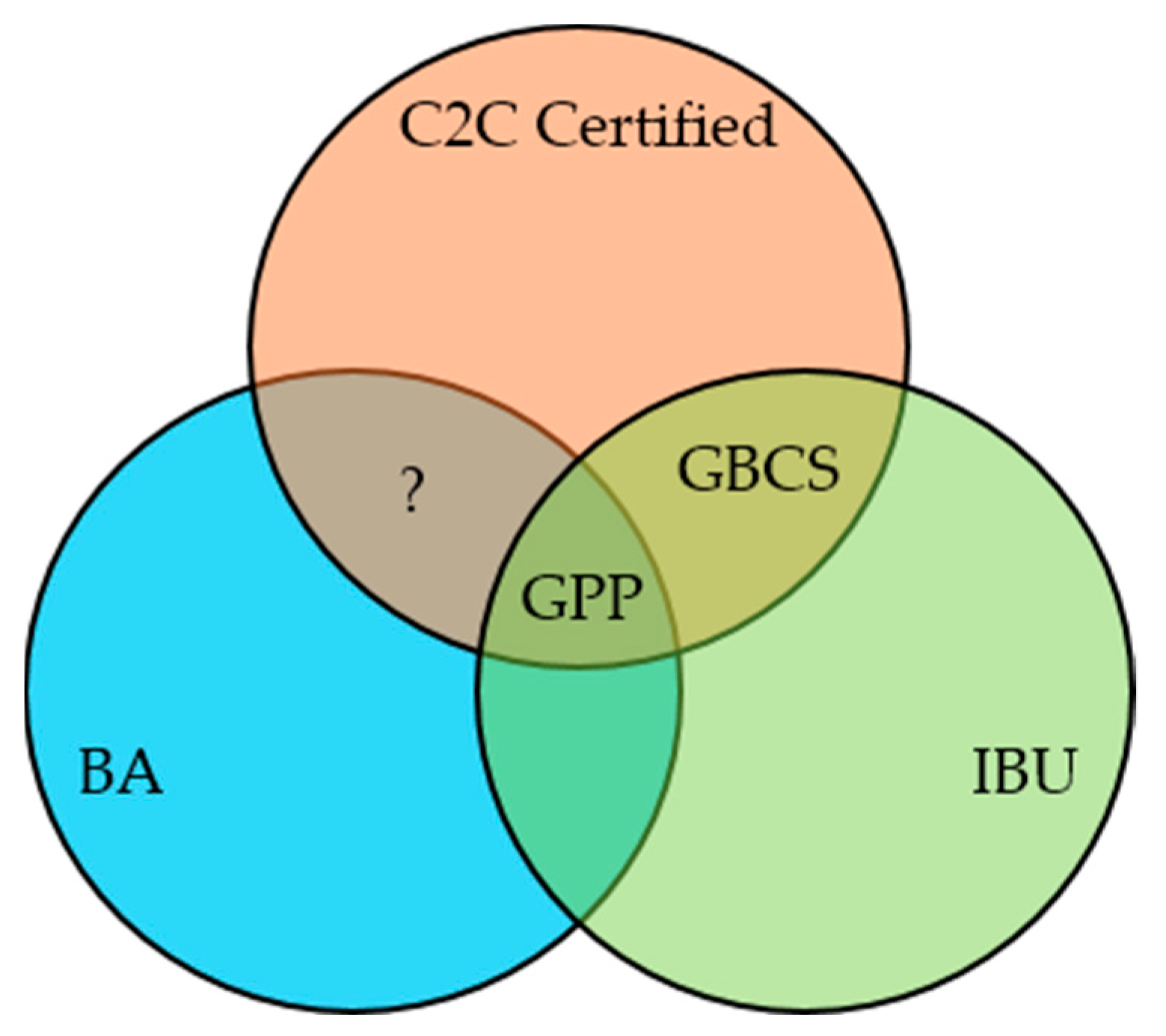 Sustainability 10 00738 g002