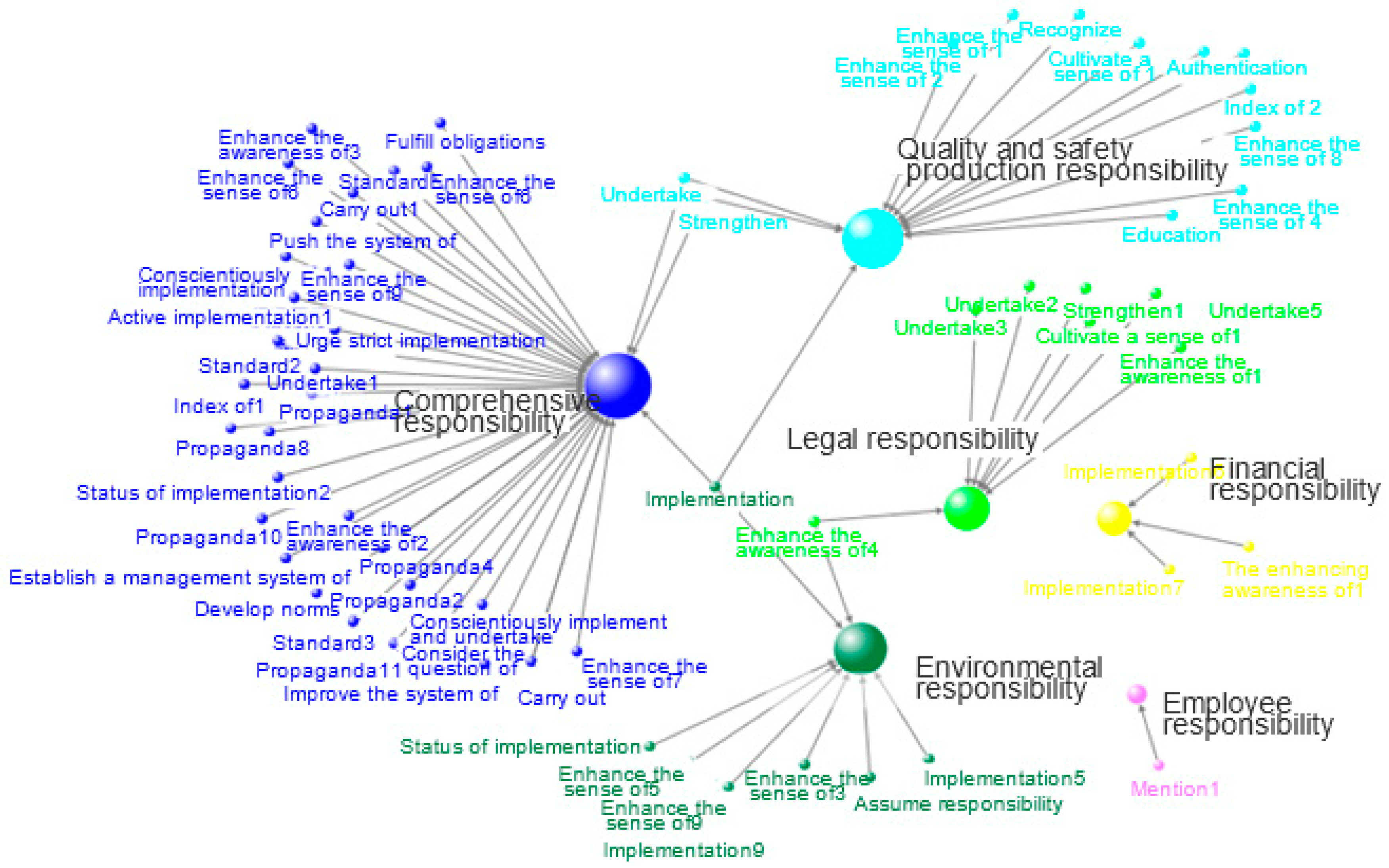 Sustainability 10 00741 g007