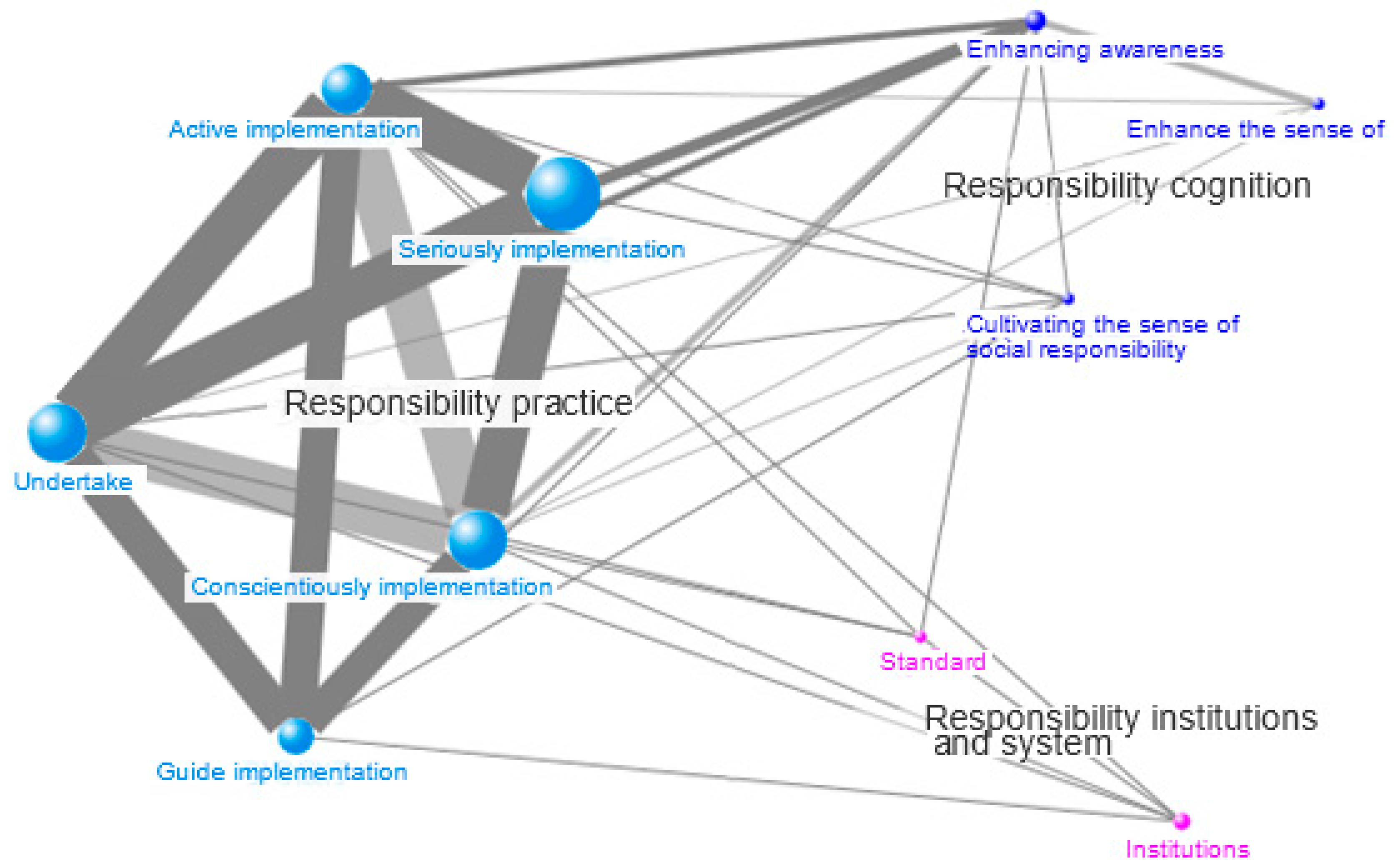 Sustainability 10 00741 g011