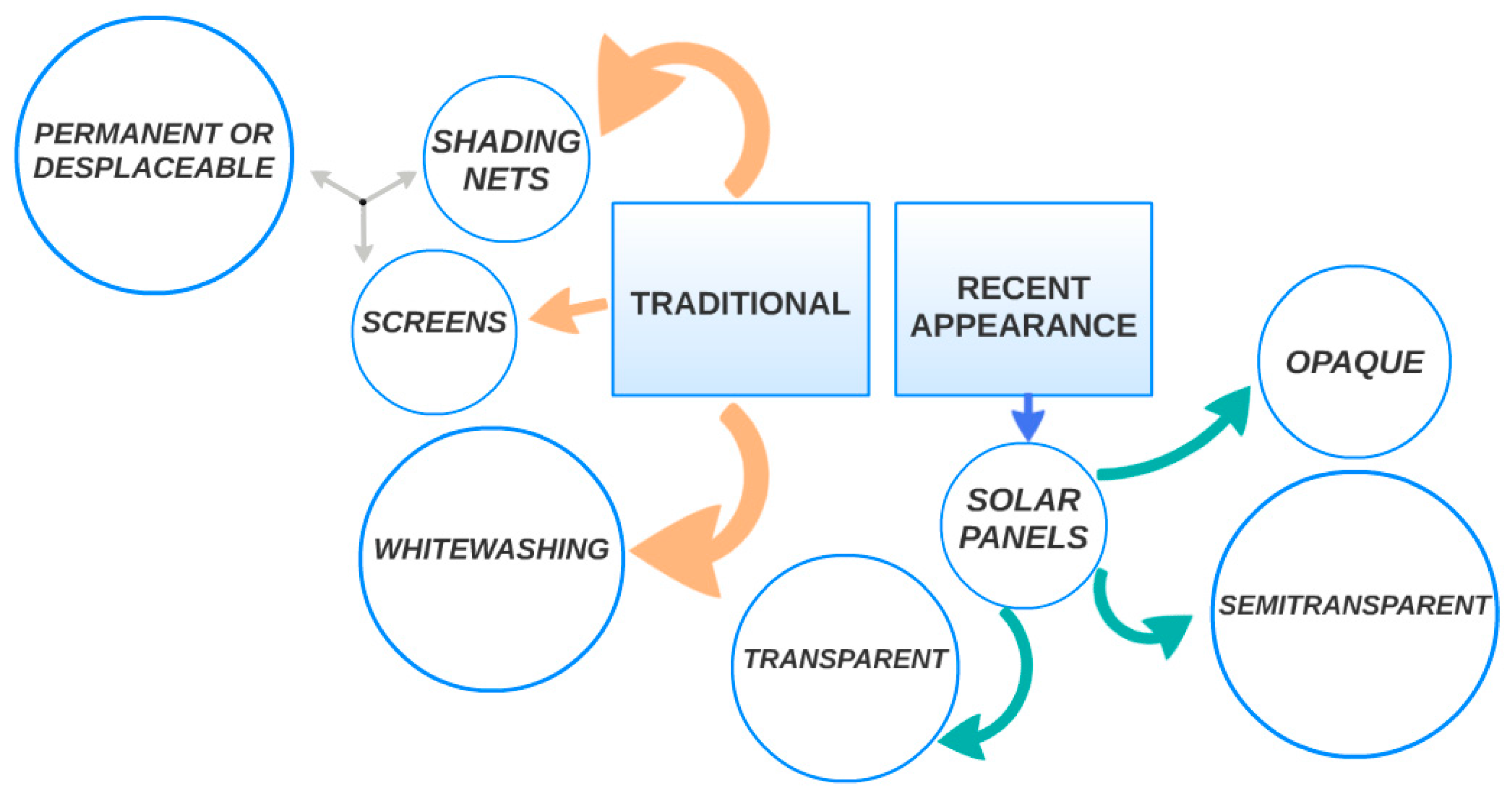 Sustainability 10 00743 g001