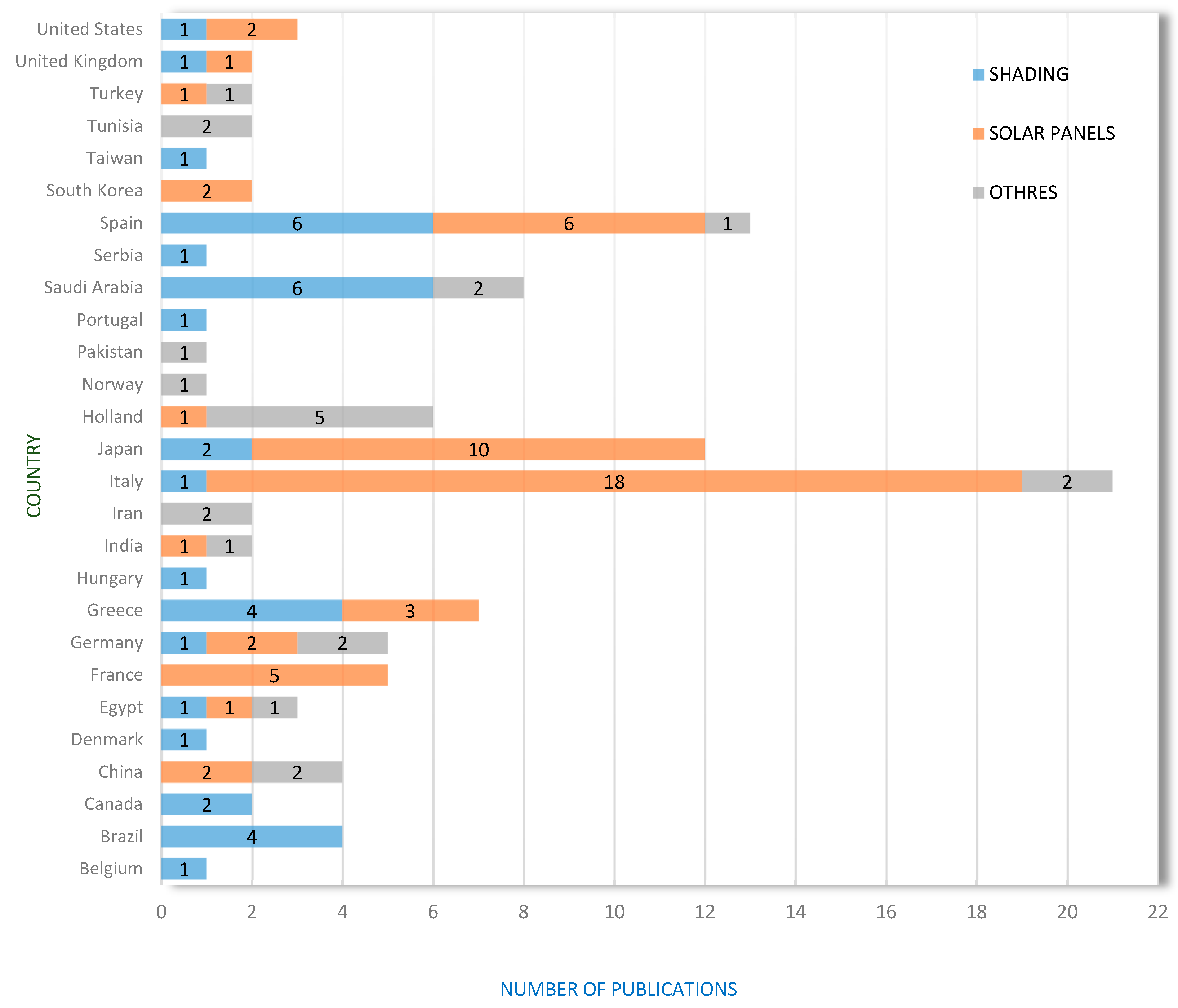 Sustainability 10 00743 g003