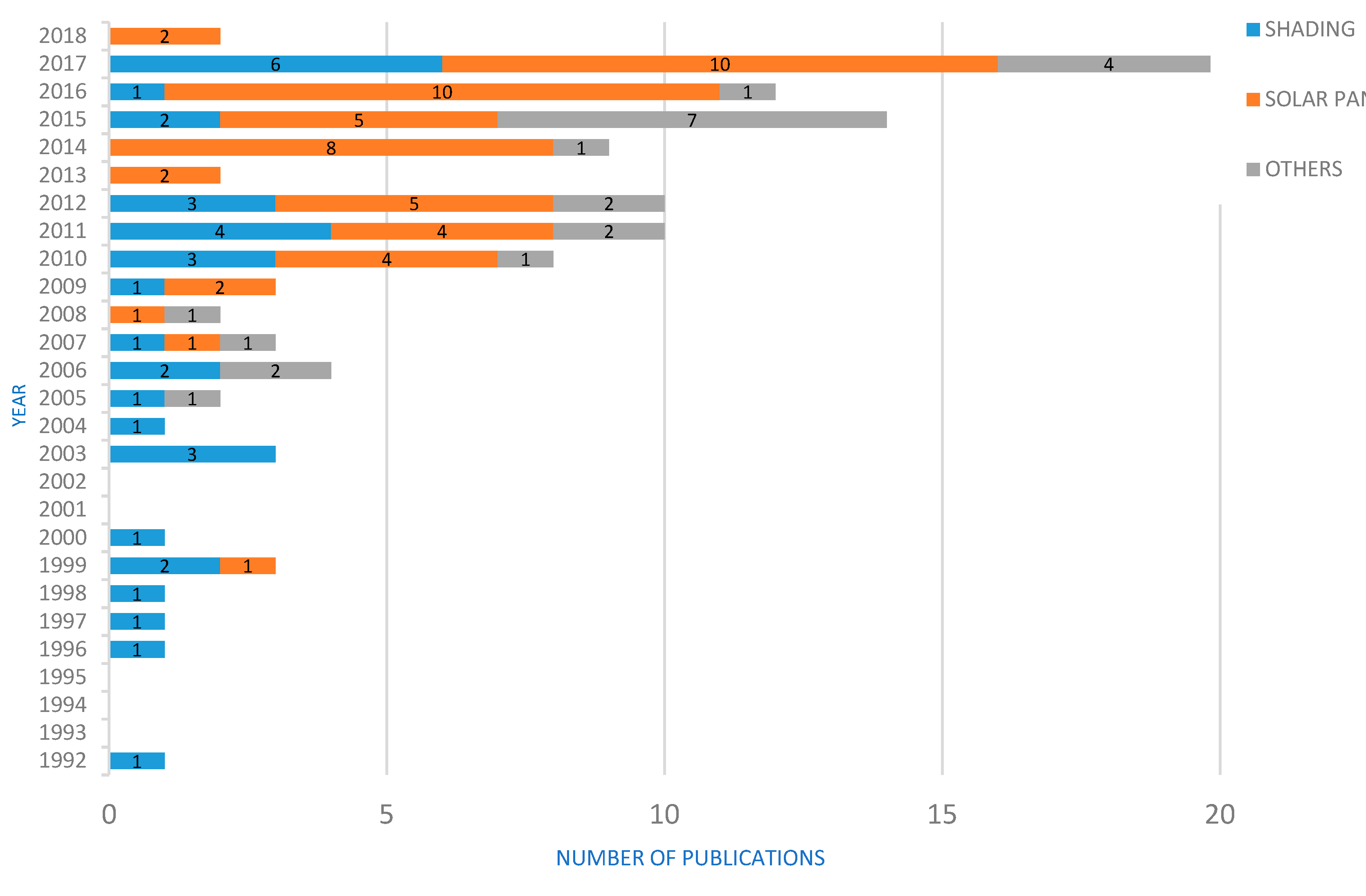 Sustainability 10 00743 g004