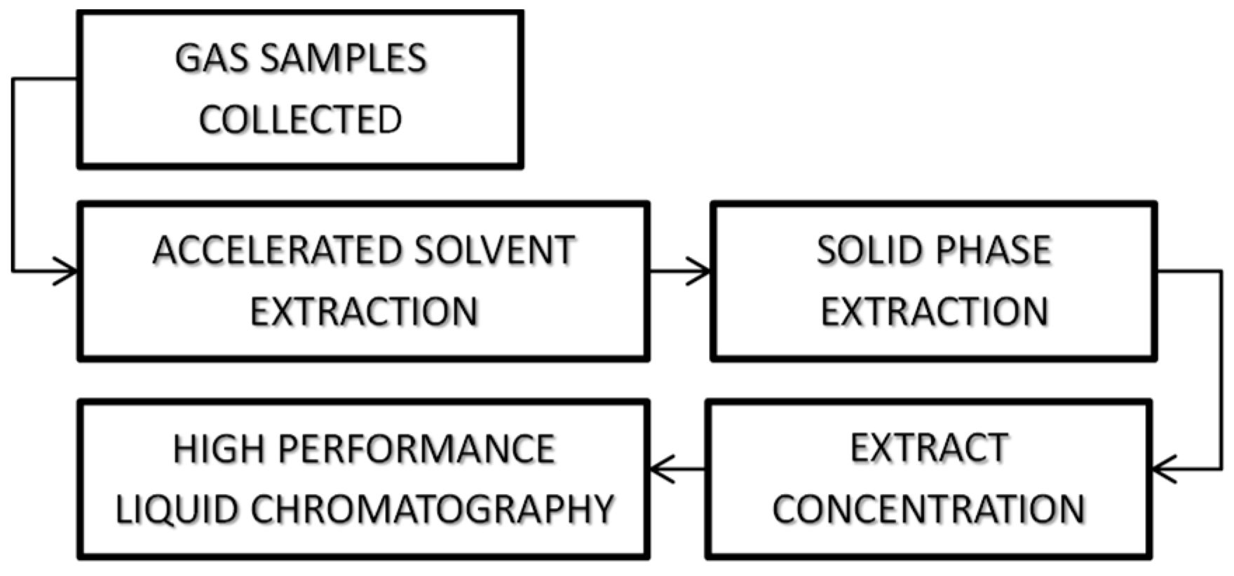 Sustainability 10 00744 g002