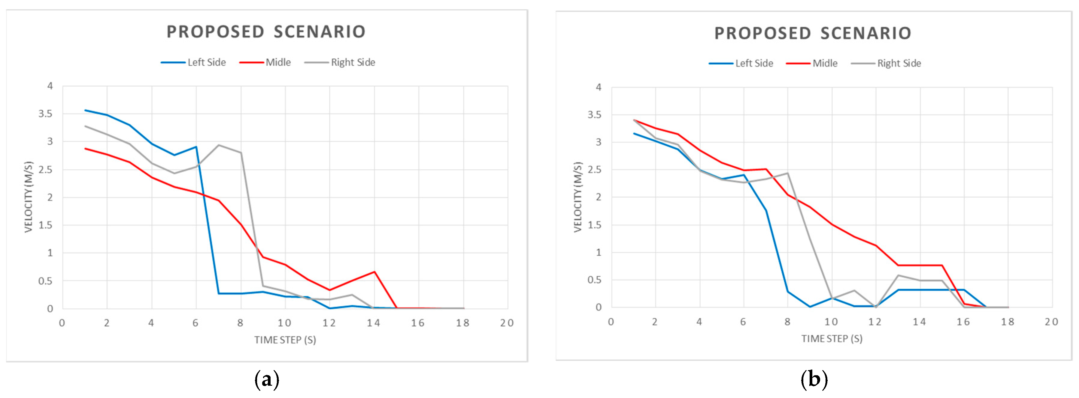 Sustainability 10 00745 g015