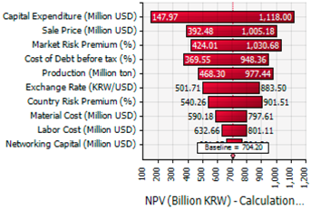 Sustainability 10 00747 i004