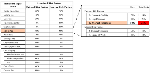 Sustainability 10 00747 i005