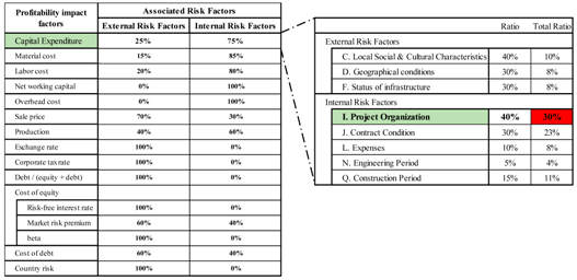 Sustainability 10 00747 i007