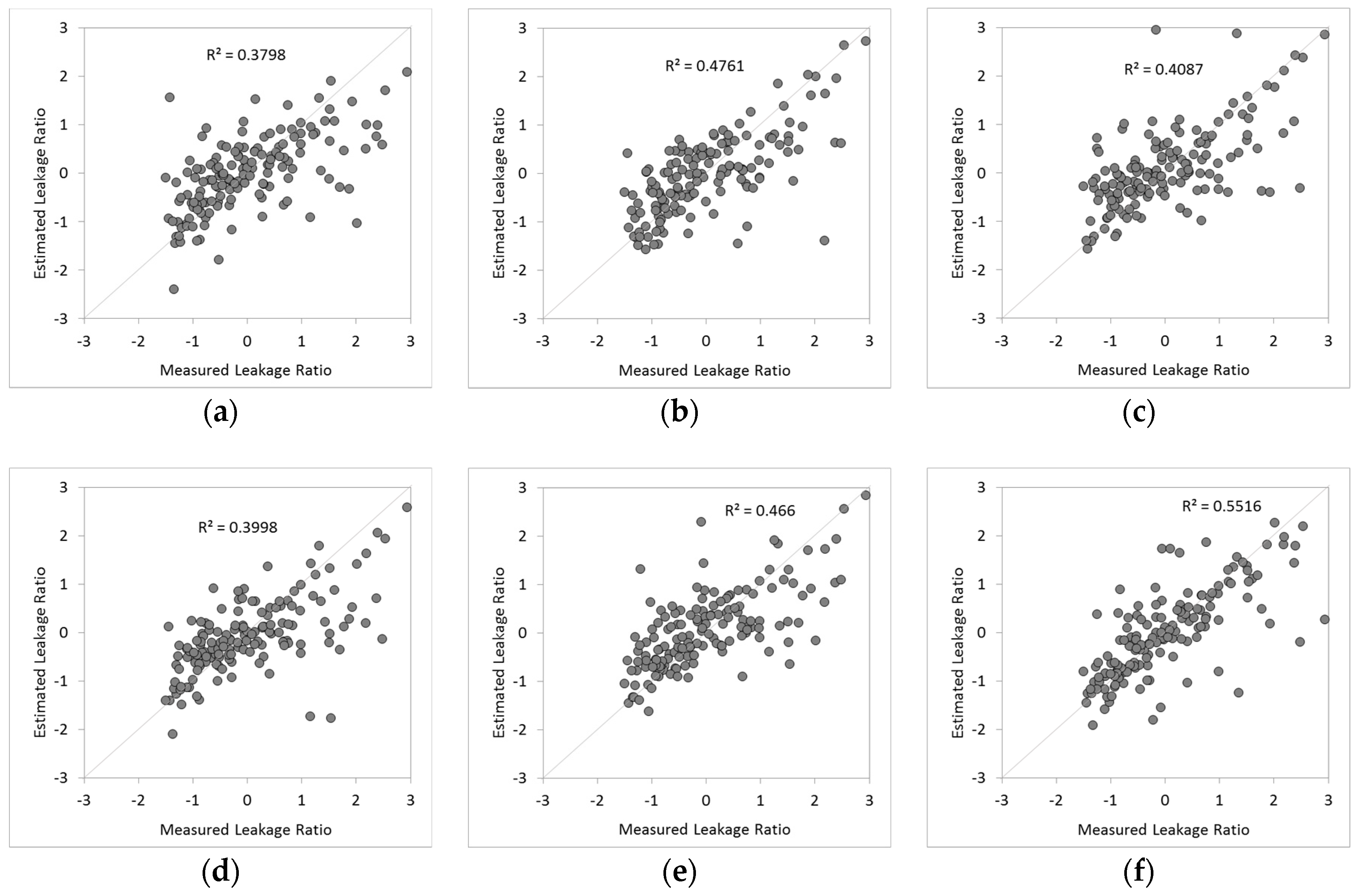 Sustainability 10 00750 g005