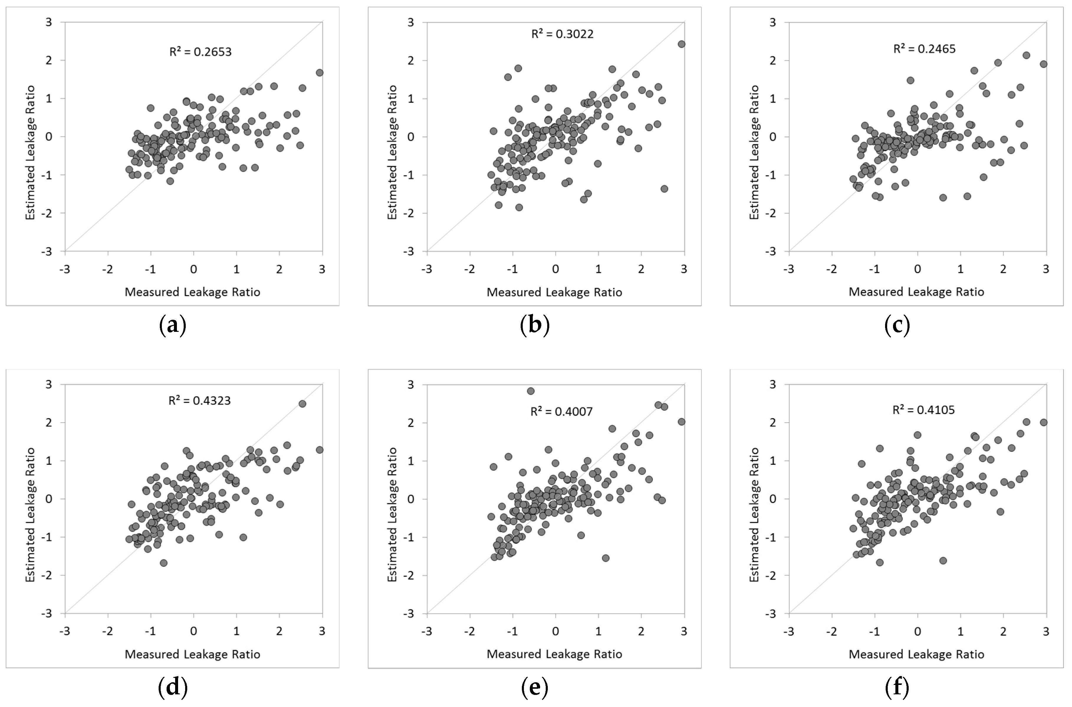 Sustainability 10 00750 g006
