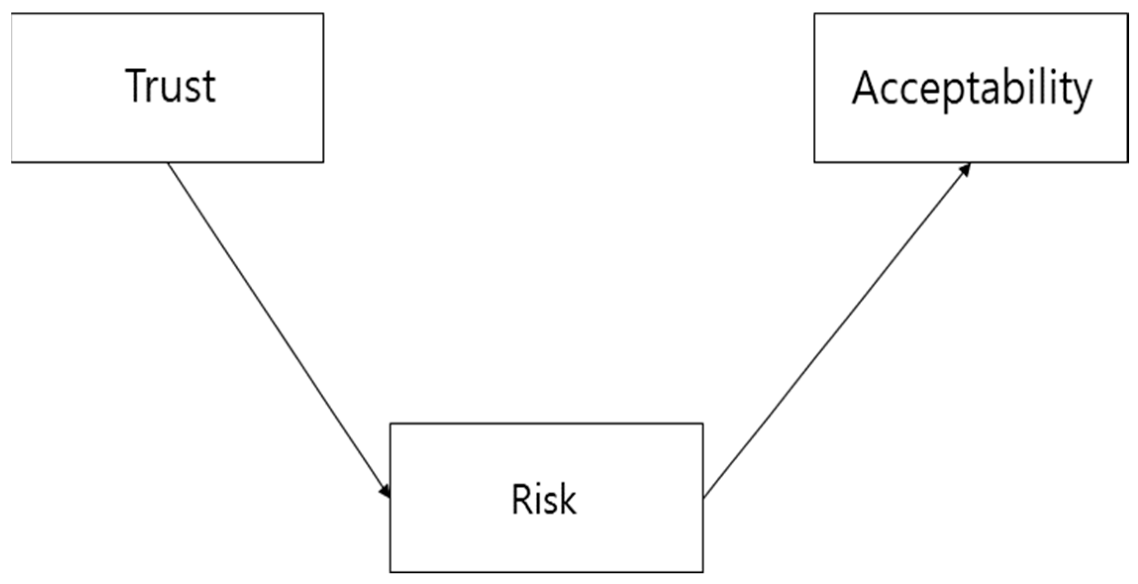 Sustainability 10 00758 g001