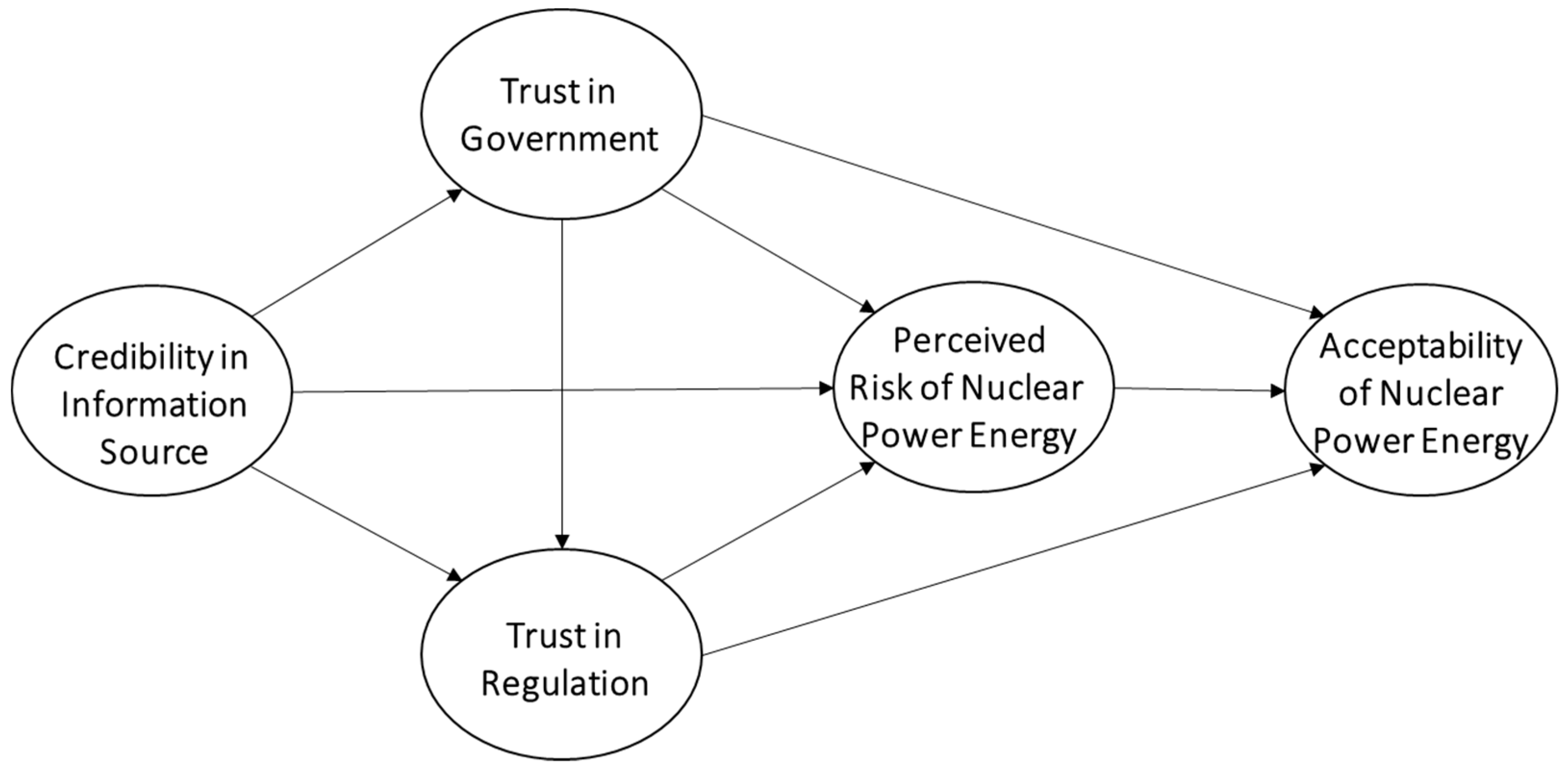 Sustainability 10 00758 g002