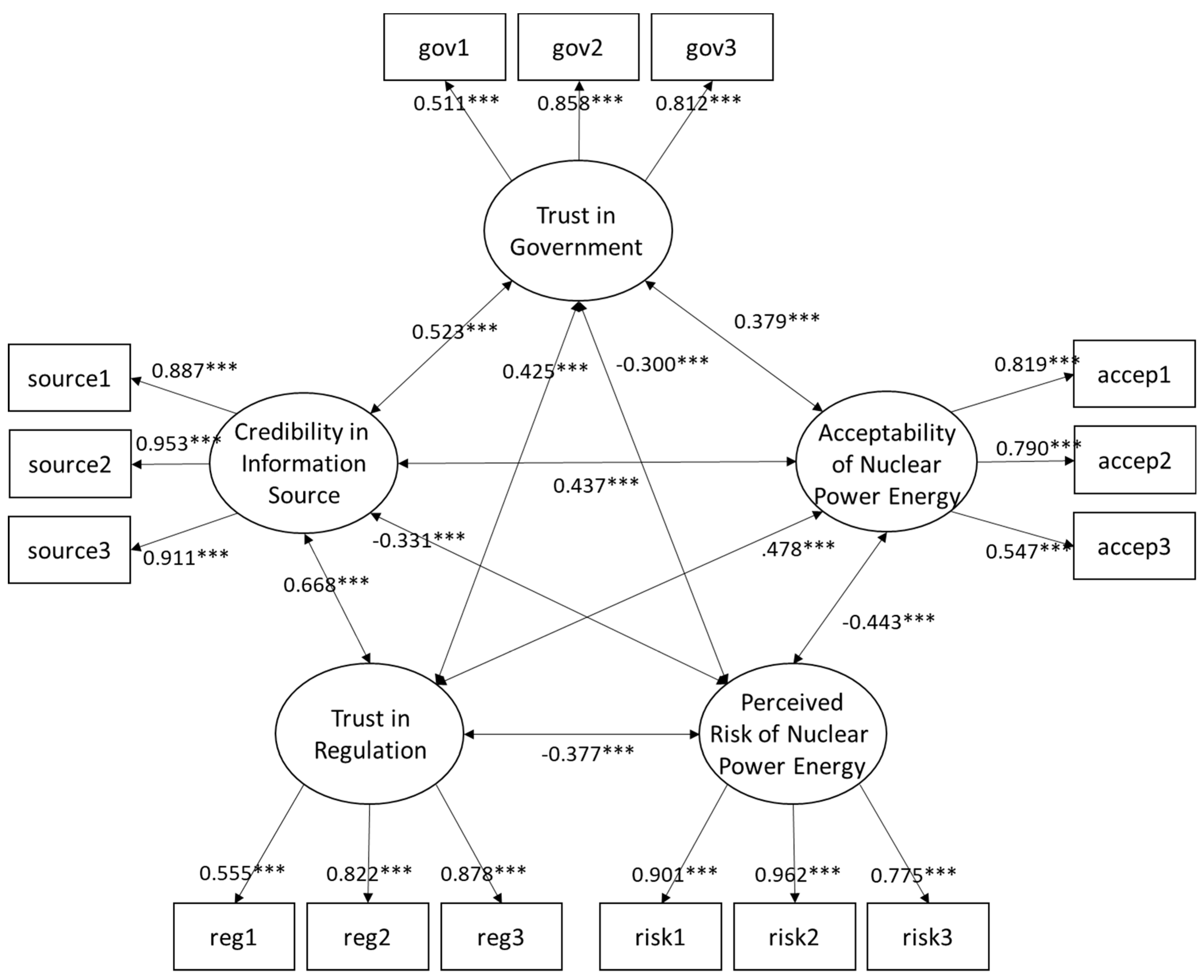 Sustainability 10 00758 g003