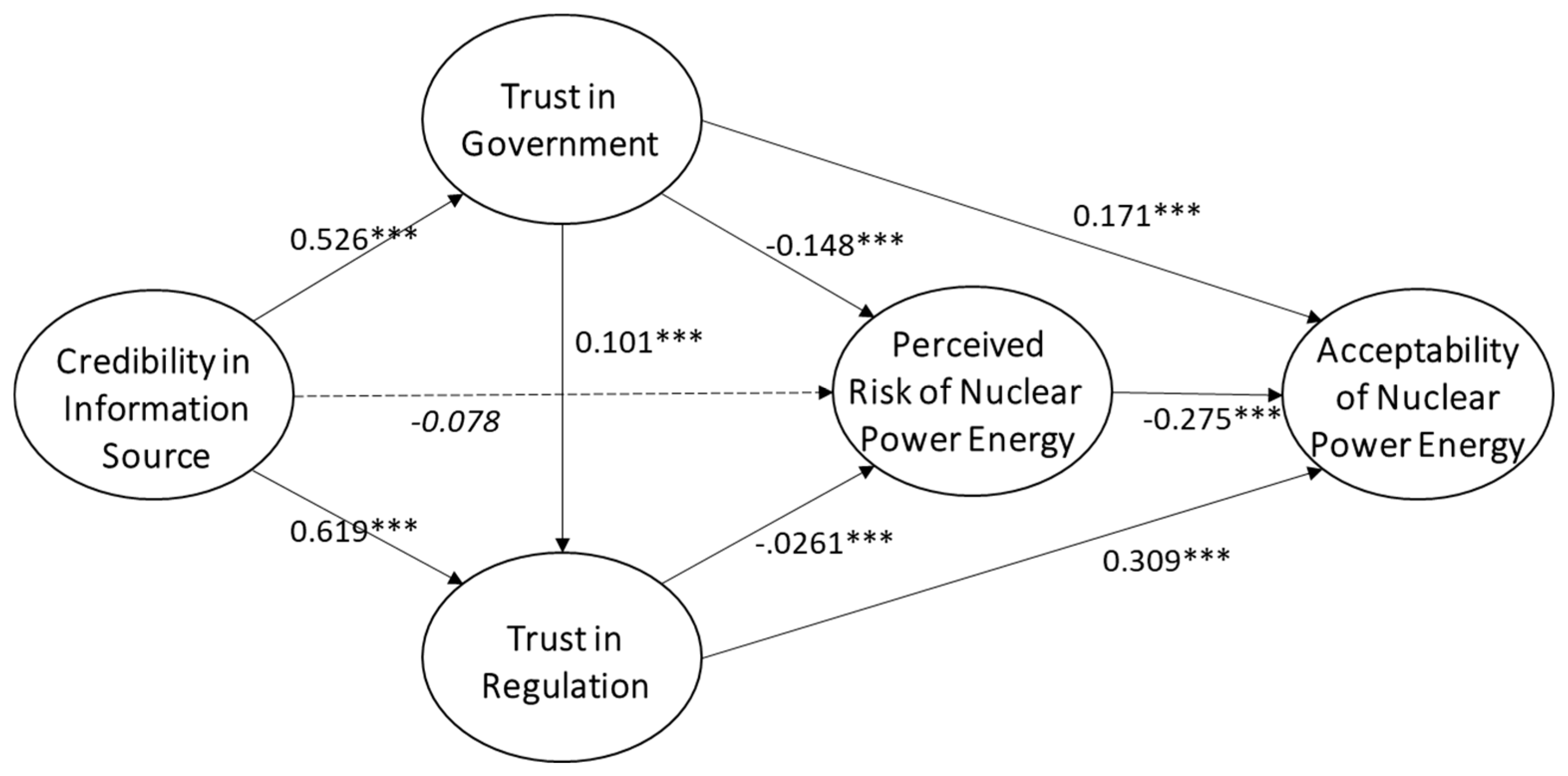 Sustainability 10 00758 g004