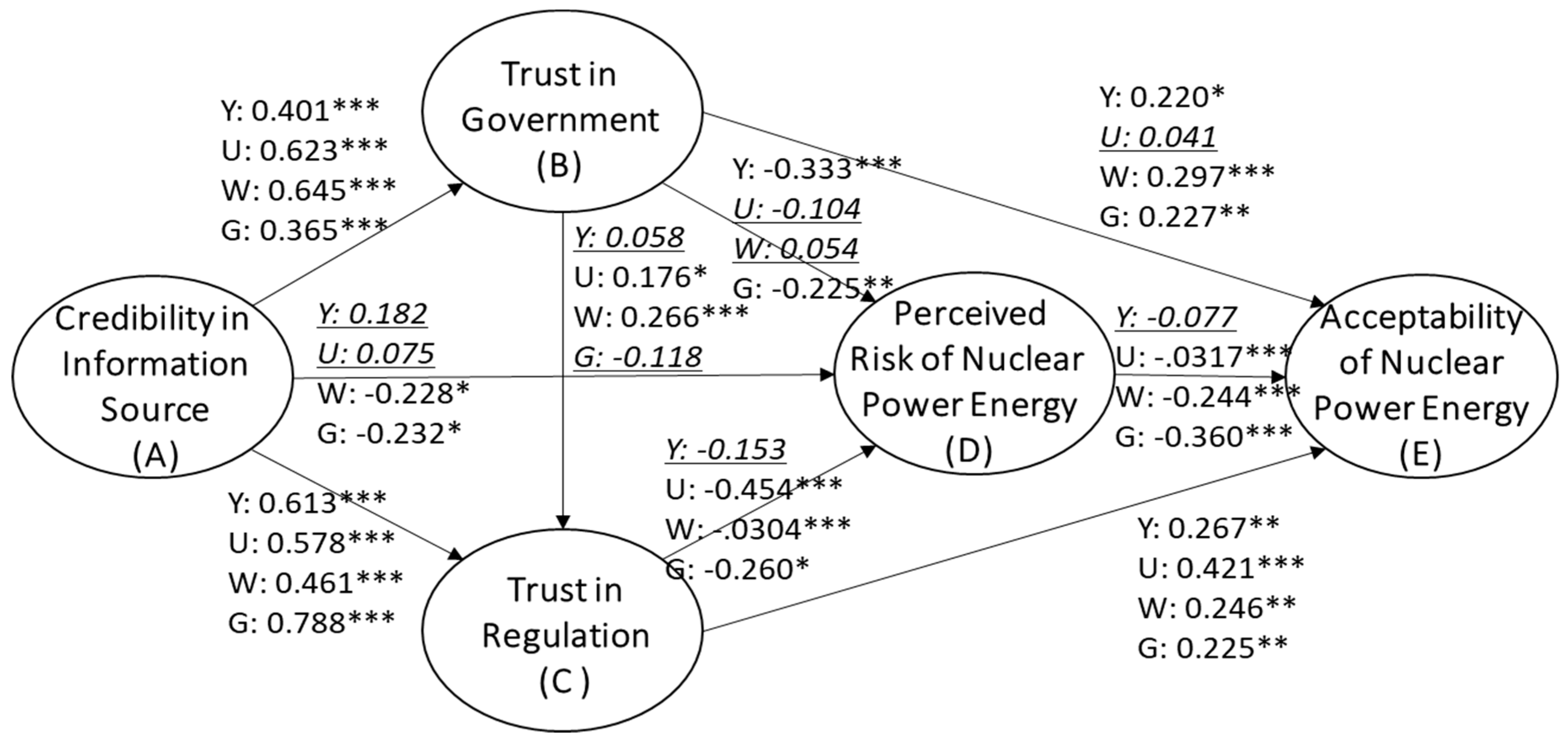 Sustainability 10 00758 g005