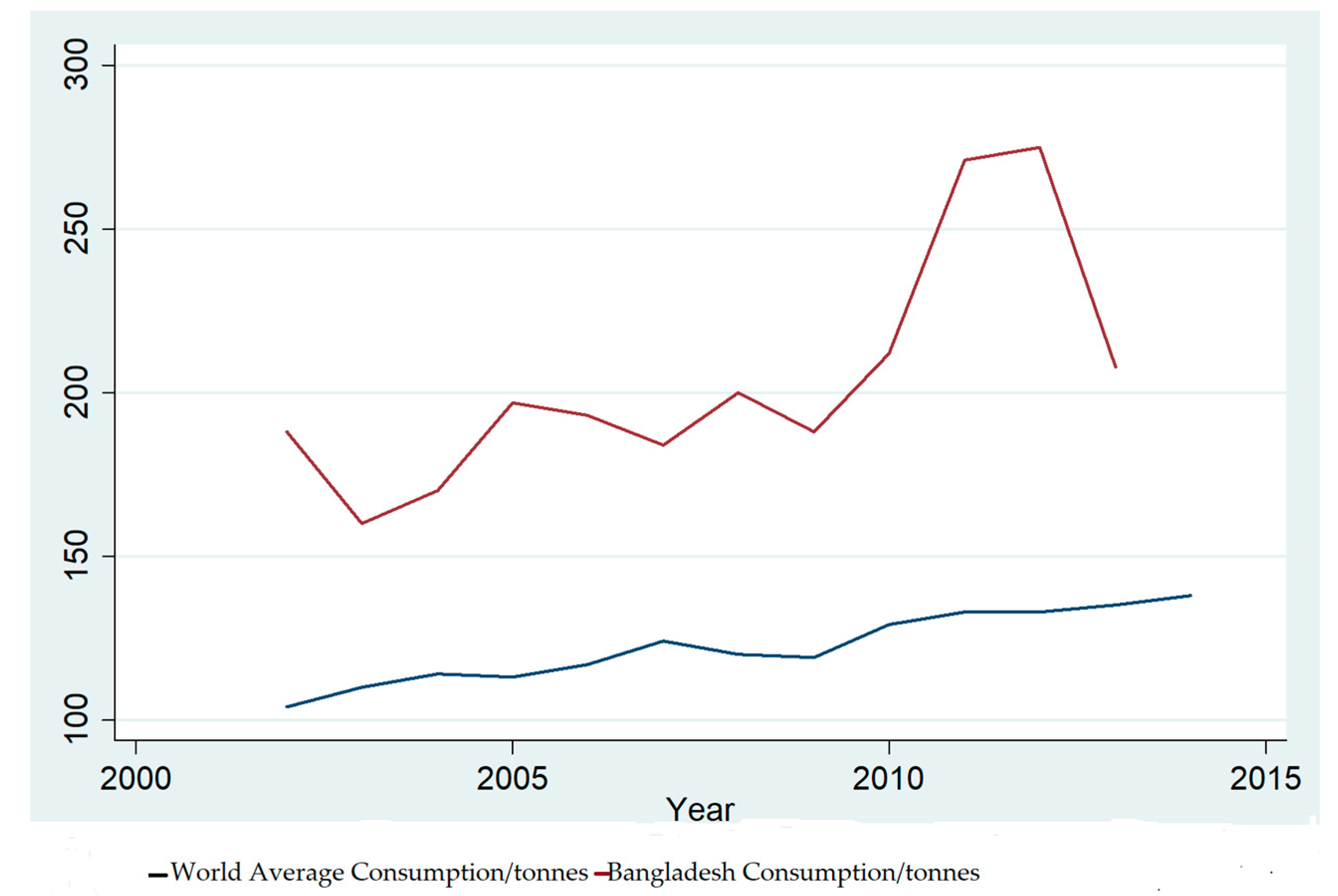 Sustainability 10 00759 g002
