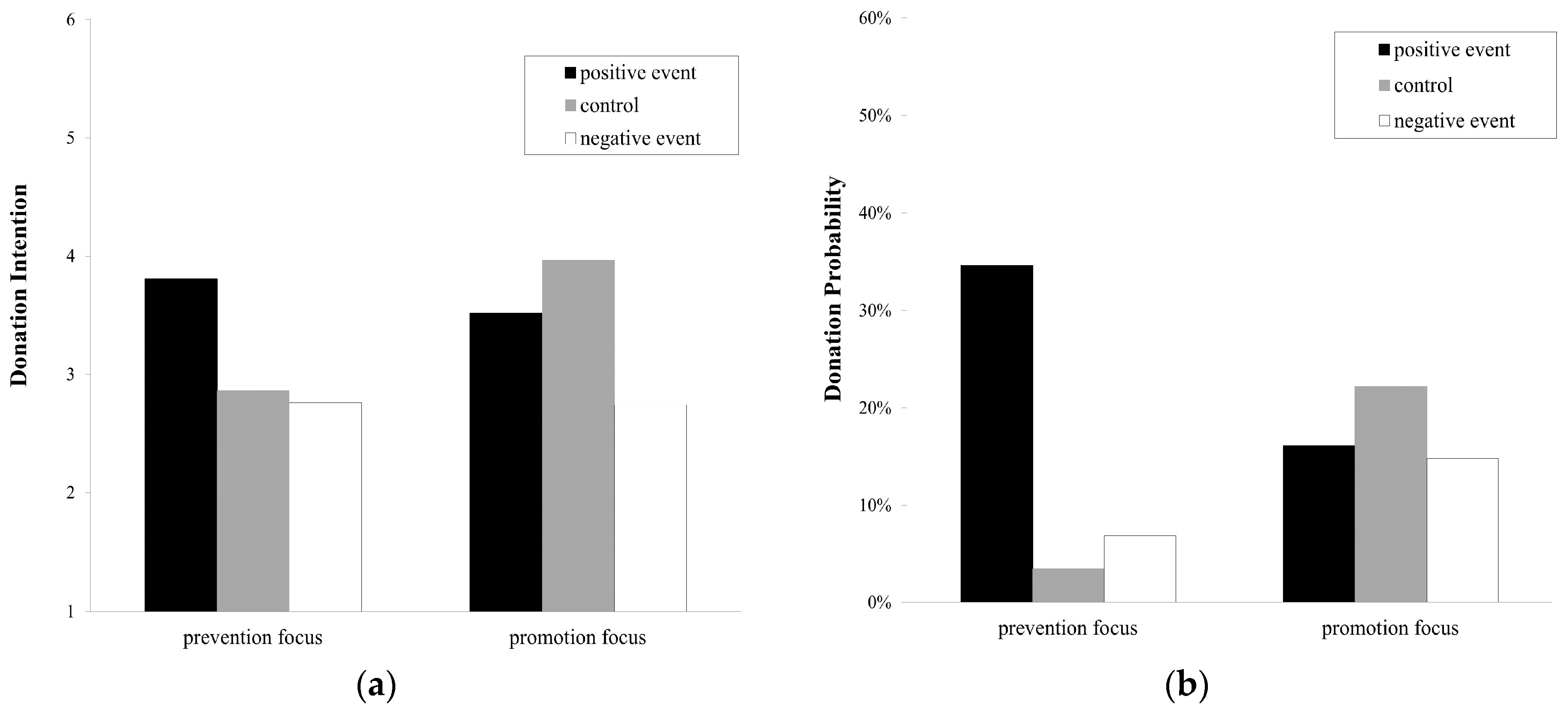 Sustainability 10 00760 g001 Sustainability 10 00760 g001