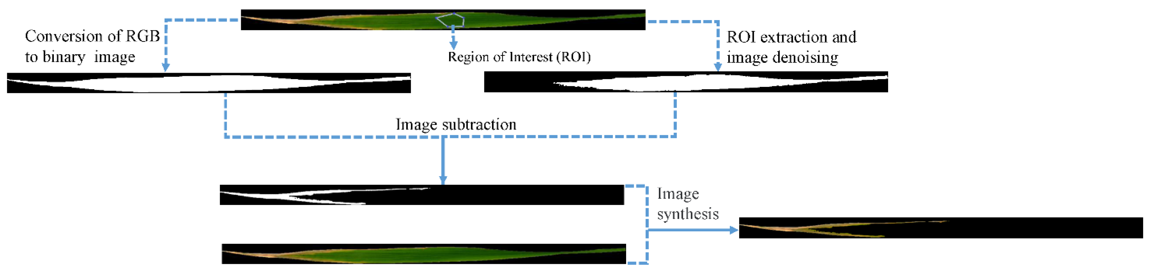 Sustainability 10 00762 g001